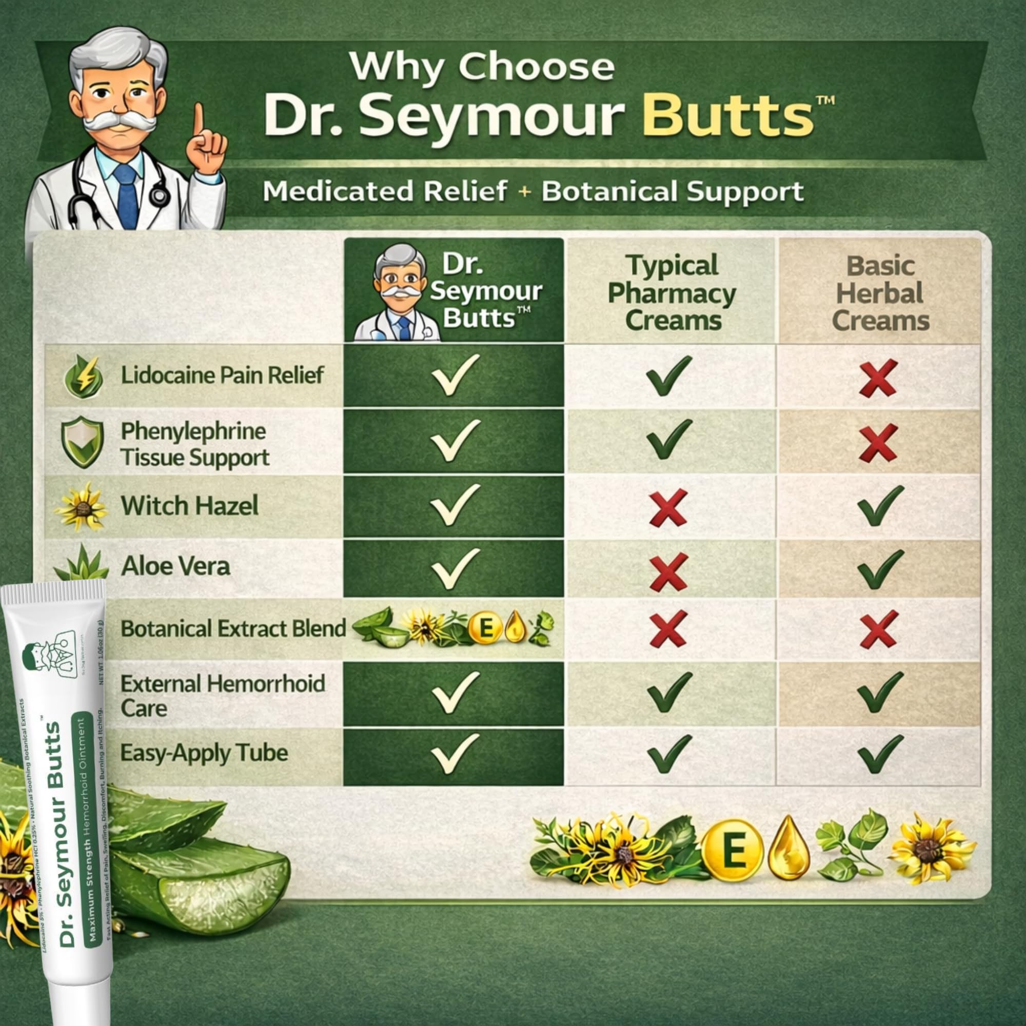 Dr. Seymour Butts Hemorrhoid Ointment – Lidocaine 5% Pain Relief for Burning, Itching & Irritation | External Hemorrhoid Care with Witch Hazel, Aloe & Botanical Support Dr. Seymour Butts buy supplements canada