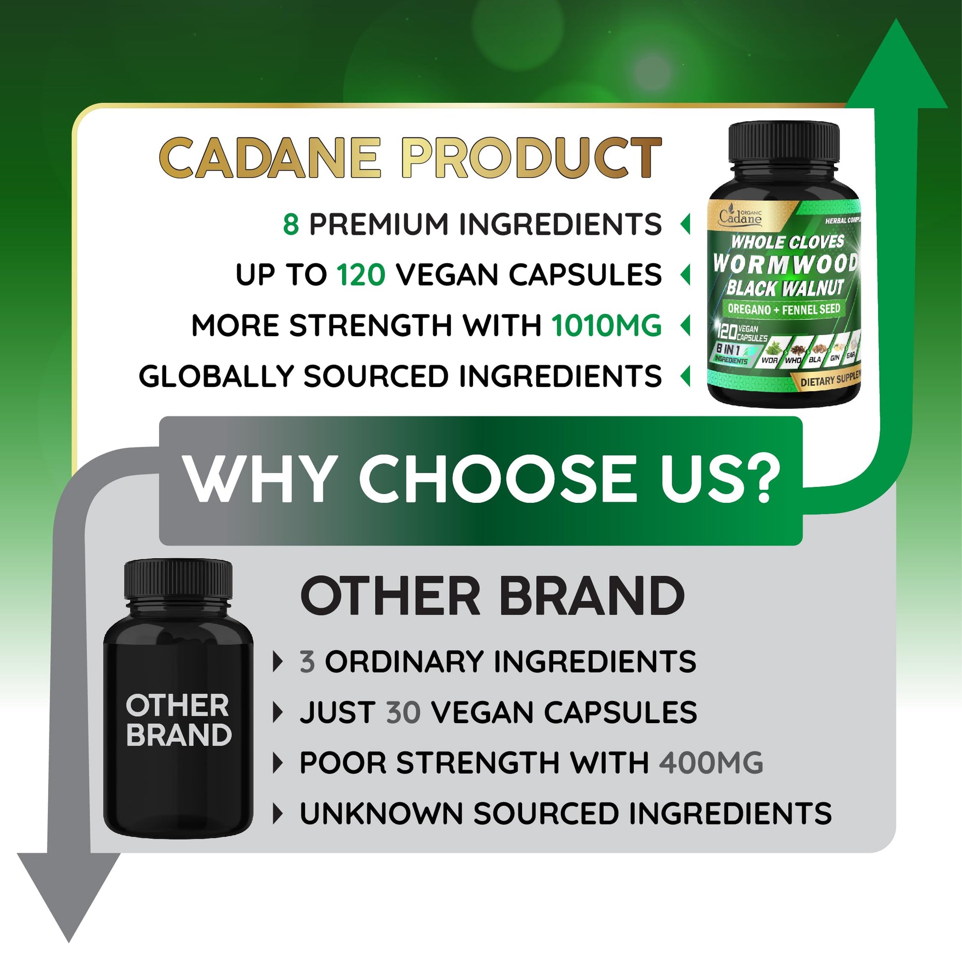 Cadane Wormwood Whole Cloves Black Walnut with Ginger, Garlic, Oregano, Fennel & Black Pepper | Digestive & Wellness Support | 120 Capsules – 60-Day Organic Cadane buy supplements canada