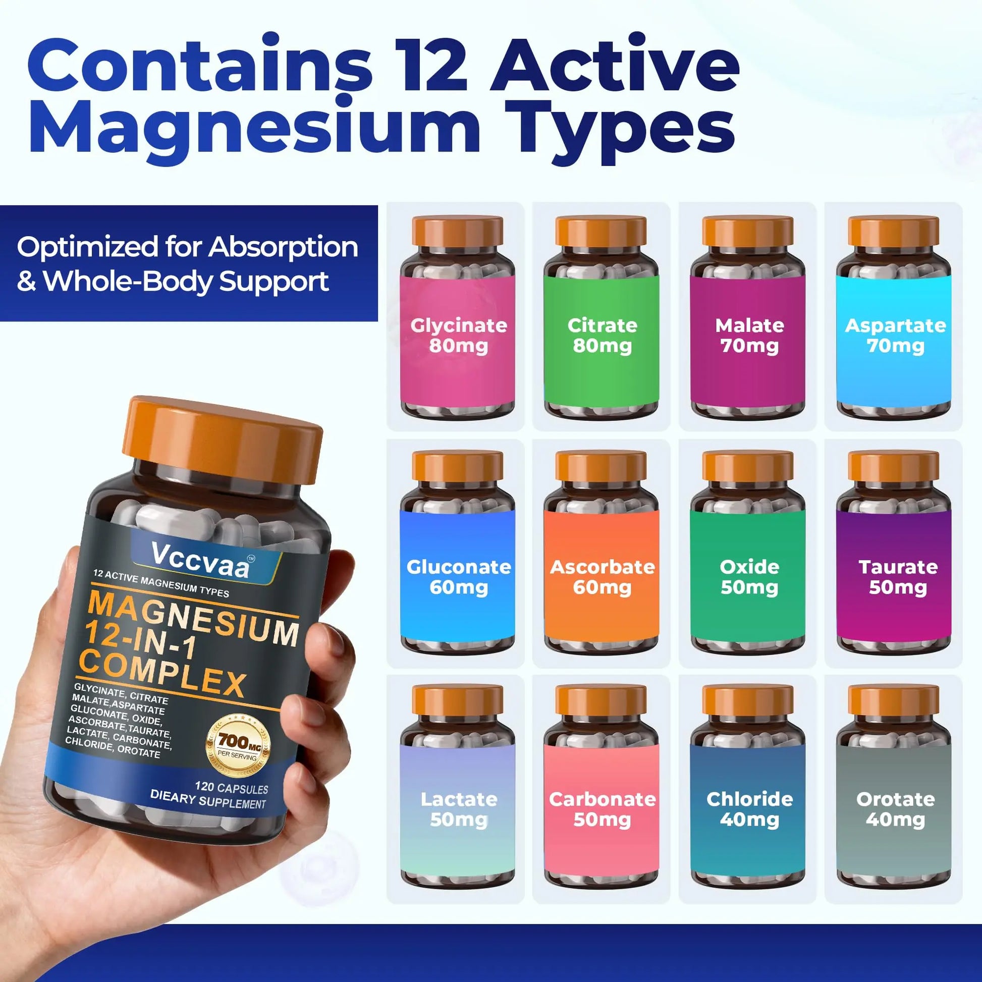 Magnesium Complex 700mg – 12-in-1 Magnesium Supplement with Glycinate, Citrate, Malate, Oxide, Taurate & More – High Absorption for Muscle, Heart, Sleep, Bone, Nerve Support –120 Capsules (1 Pack) Vccvaa buy supplements canada