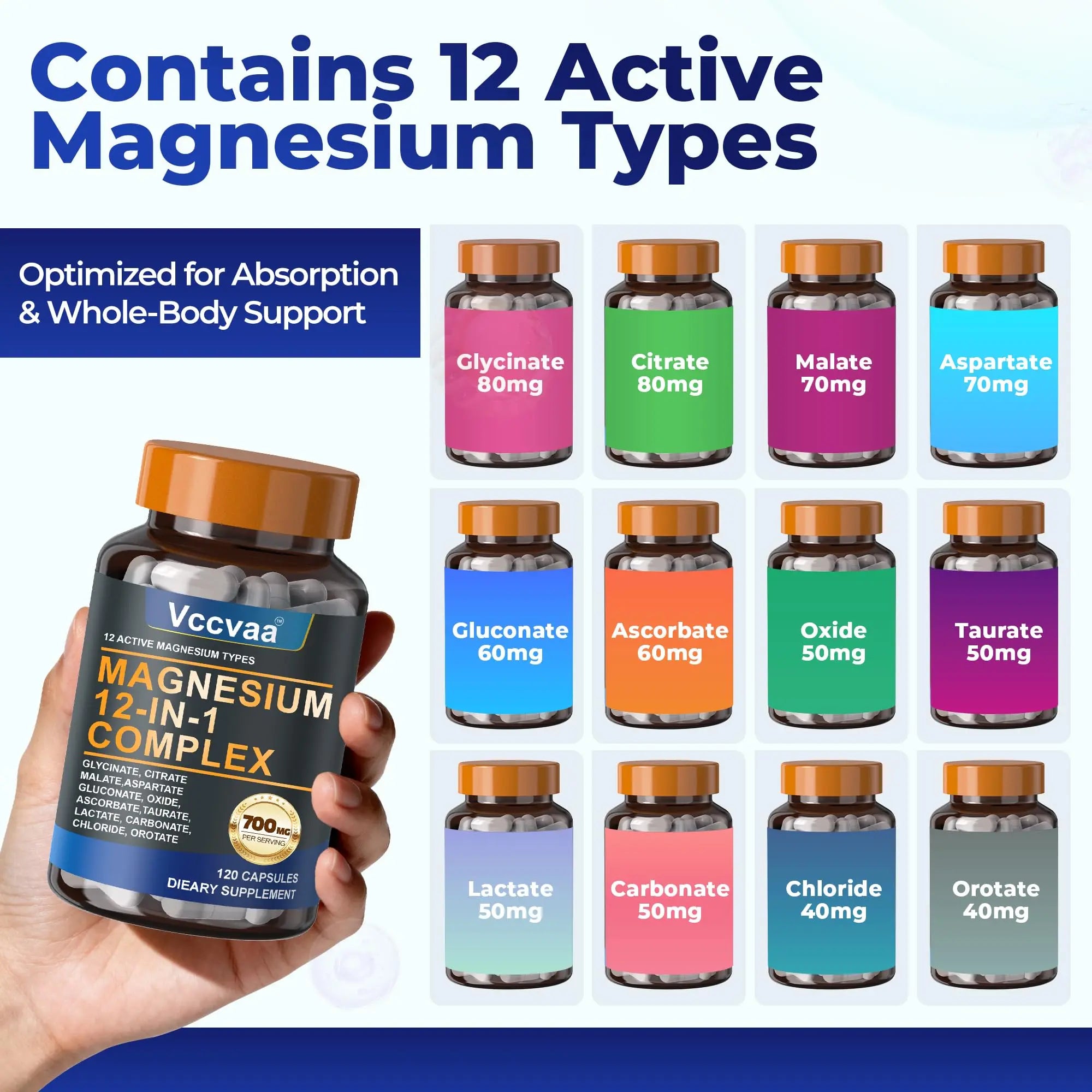 Magnesium Complex 700mg – 12-in-1 Magnesium Supplement with Glycinate, Citrate, Malate, Oxide, Taurate & More – High Absorption for Muscle, Heart, Sleep, Bone, Nerve Support –120 Capsules (1 Pack) Vccvaa buy supplements canada