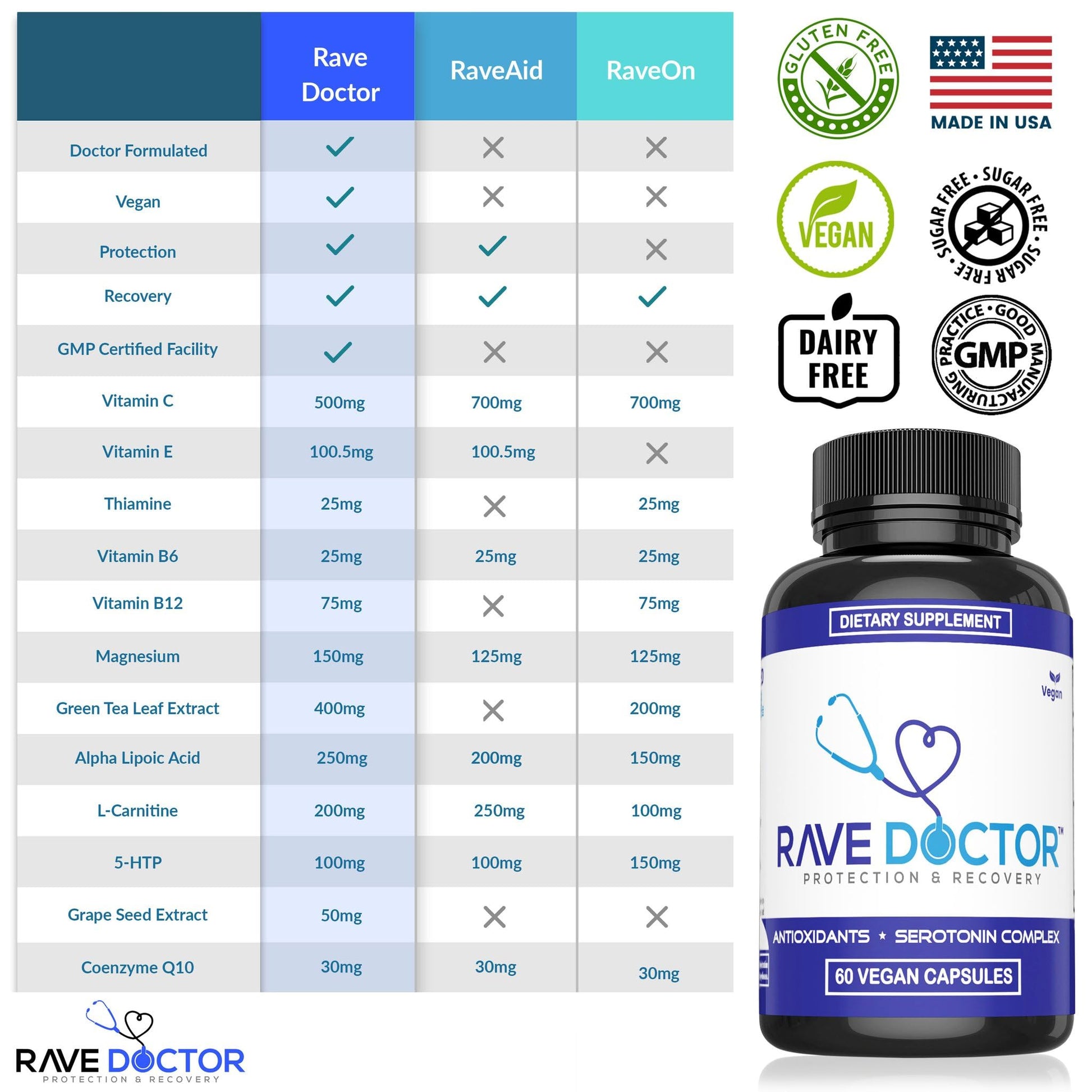 Rave Doctor 5 HTP Supplement - Essential Rave Vitamins for Festival Goers, Rave Accessories, Festival Essentials, Festival Gear, Rave Essentials, 5htp Supplement Rave Doctor buy supplements canada