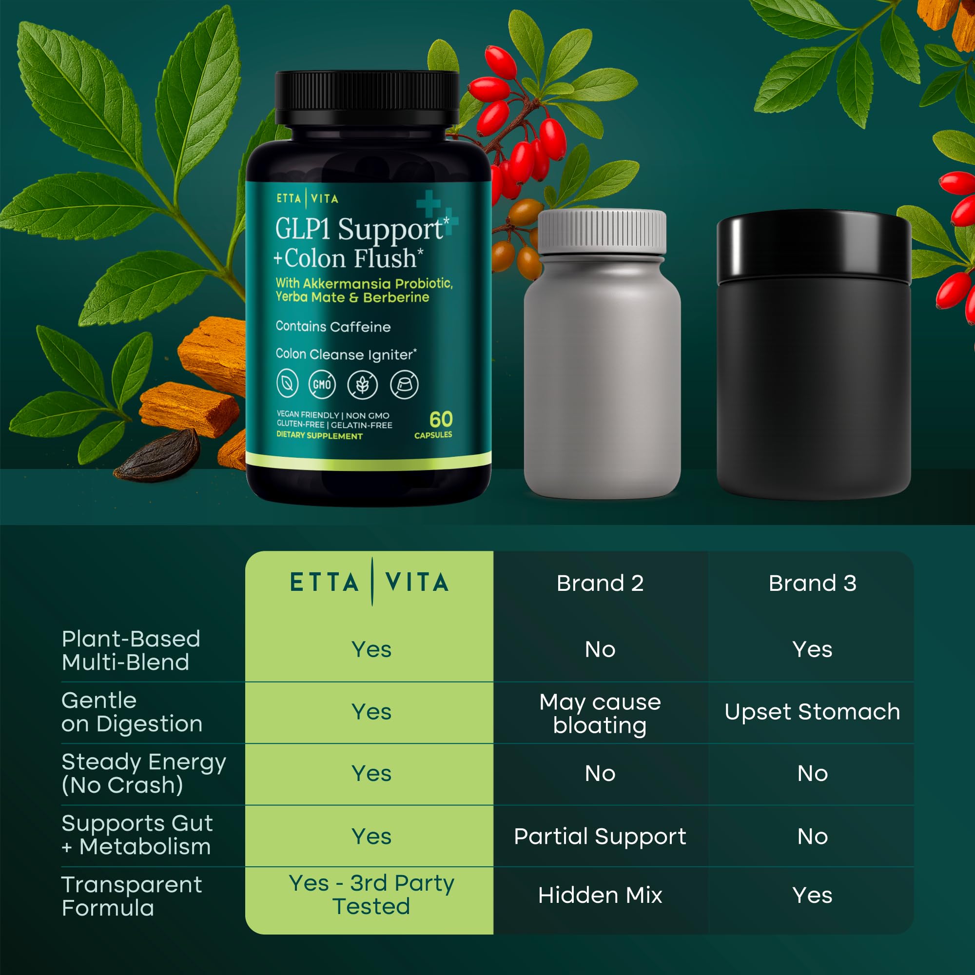 Colon Cleanse + Supplement Weight Loss & Energy - Appetite Suppressant & Fat Burner for women and men with Berberine, Yerba Mate, Psyllium Husk, Senna Leaf Etta Vita buy supplements canada