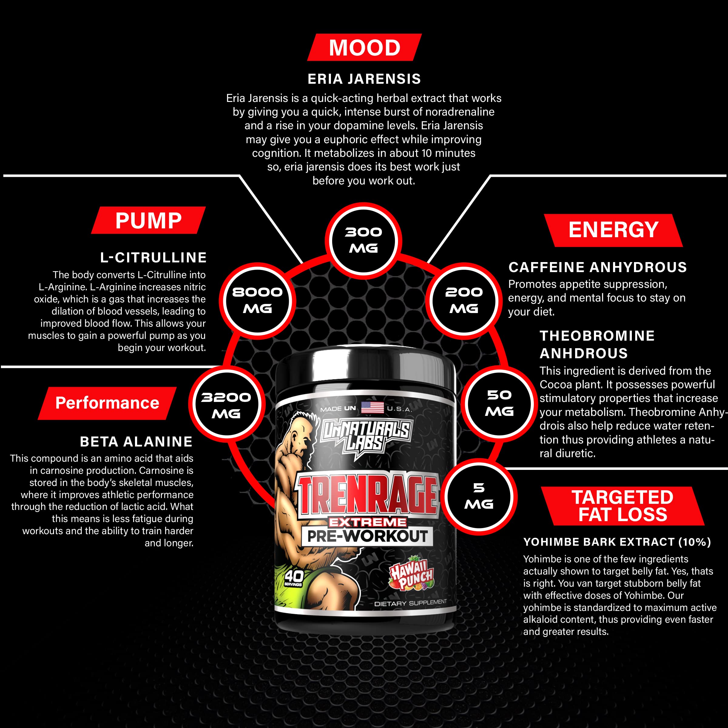 UnNaturals Labs Trenrage UnNaturals Labs buy supplements canada