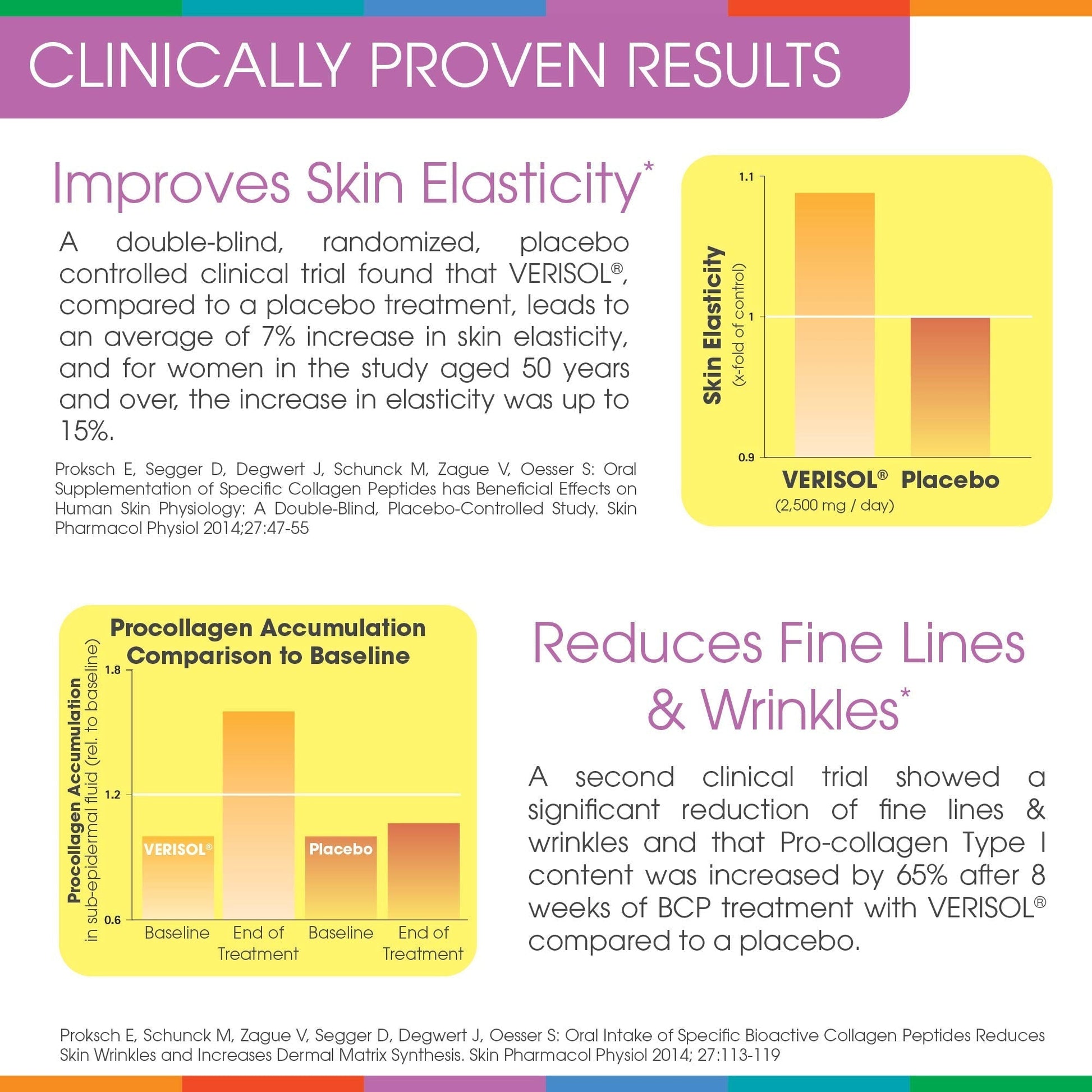 Hydrolyzed Collagen Powder - Sparkle Skin Boost Plus (Tropical Coconut Pineapple) Sparkle Collagen buy supplements canada