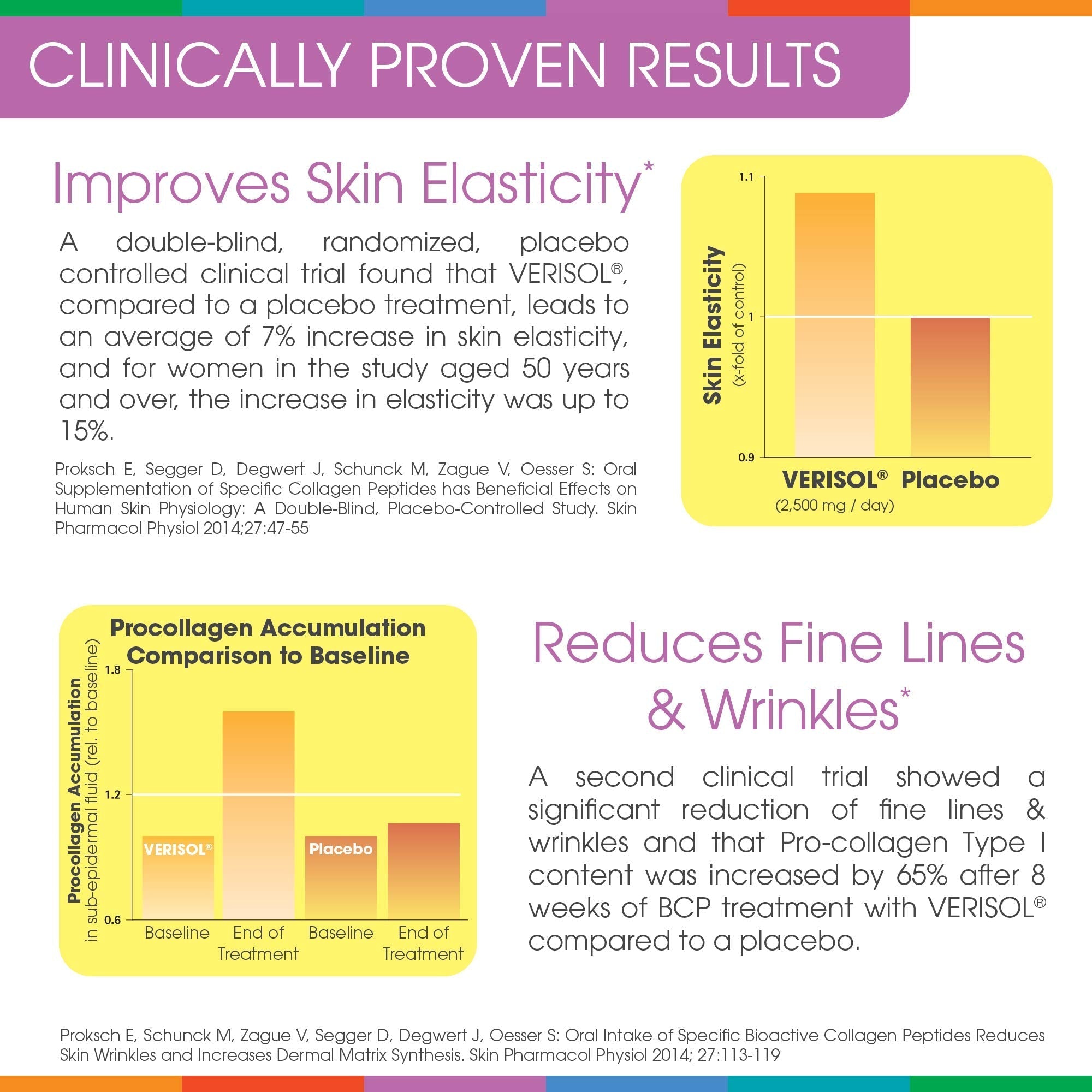 Hydrolyzed Collagen Powder - Sparkle Skin Boost Plus (Tropical Coconut Pineapple) Sparkle Collagen buy supplements canada