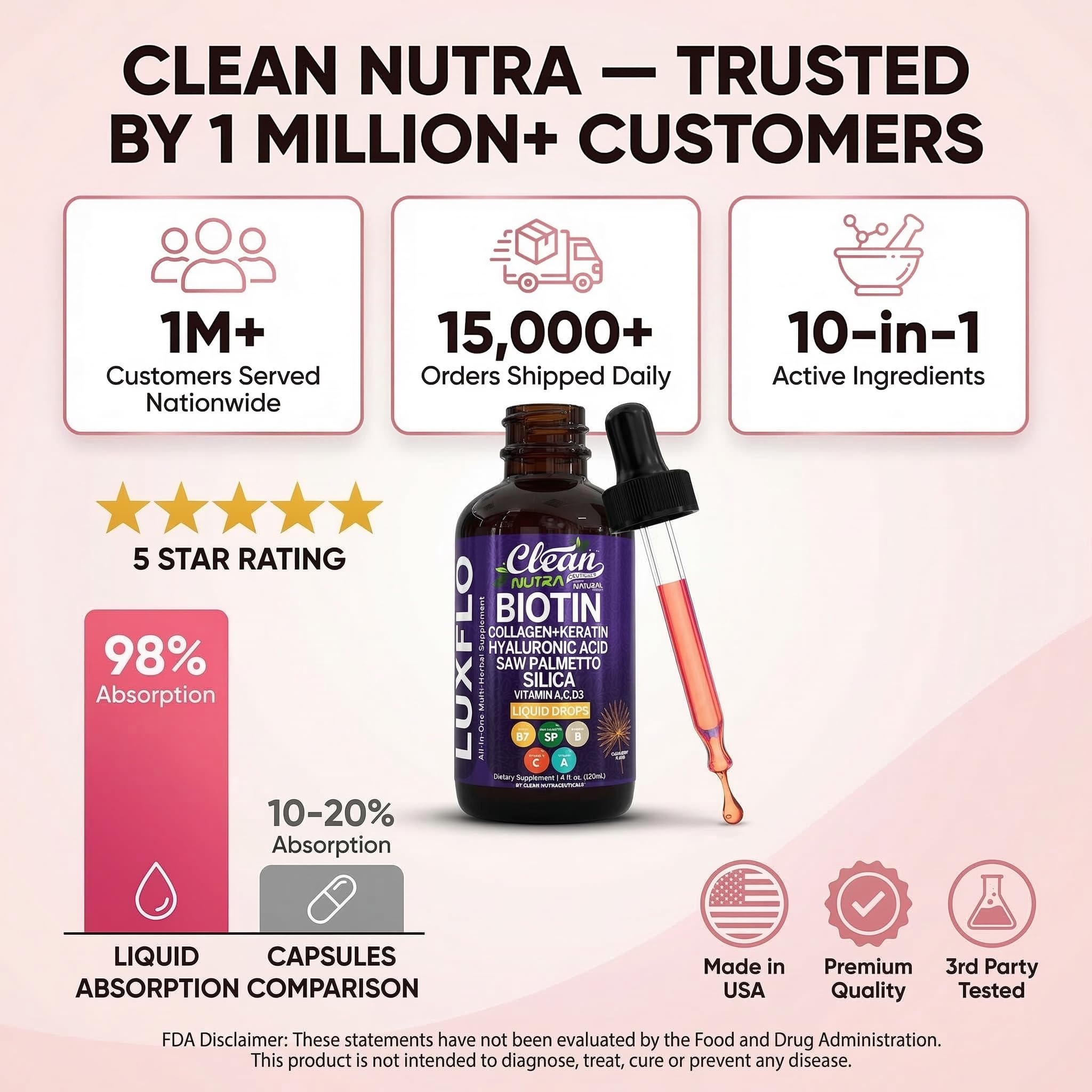 Liquid Biotin & Collagen Keratin Hyaluronic Acid Saw Palmetto Drops Vitamins for Hair Growth Support Silica Vitamin A C D Bamboo Turmeric Zinc Folate Magnesium Horsetail LuxFlo By Clean Nutra Clean Nutraceuticals buy supplements canada
