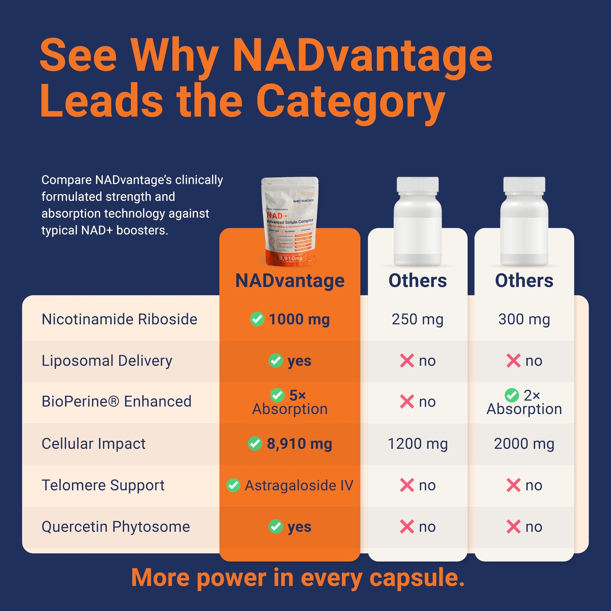 Eternaroot NAD+ 5D Matrix - High Potency NAD Precursor - 1000mg Nicotinamide Riboside (NR) + Liposomal Resveratrol - Clean Vegan Formula - Cellular Energy & Immune Support Eternaroot buy supplements canada
