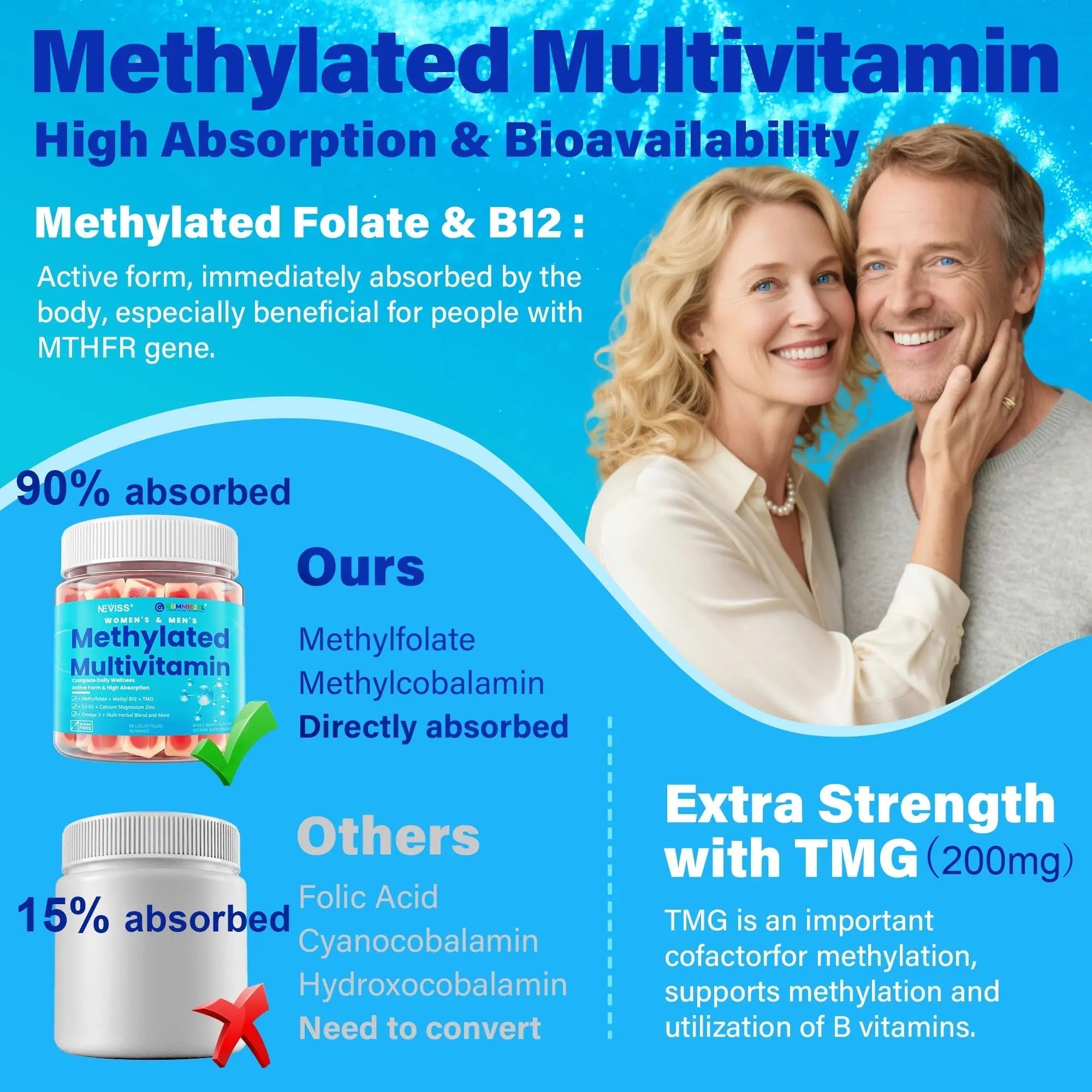 Methylated Multivitamin for Women & Men Gummies w/ Omega-3, Calcium, D3 K2, Methylfolate & B12, TMG, Daily Vitamin A, C, E, B Complex, Magnesium, CoQ10 NEVISS buy supplements canada