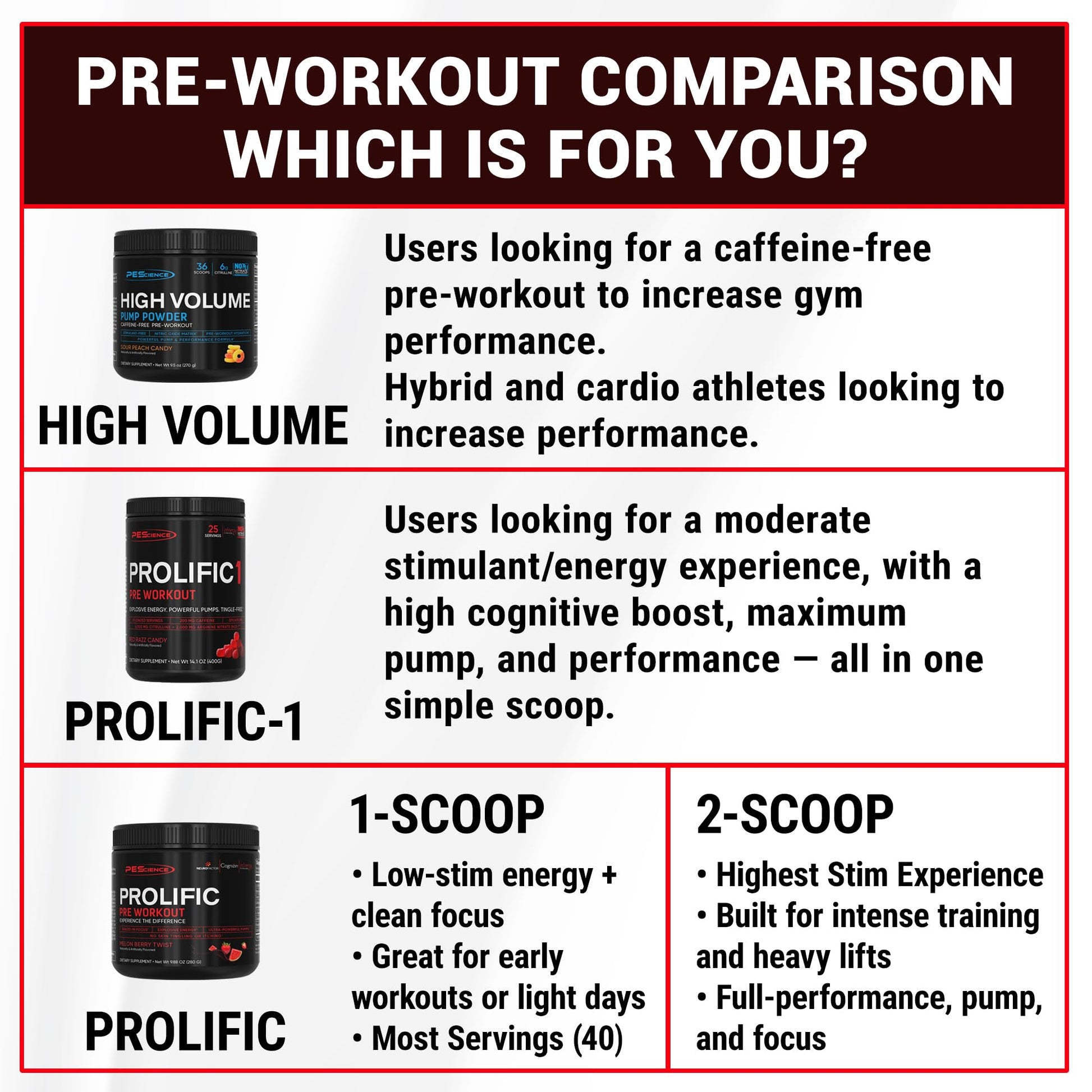 PEScience Prolific Pre Workout Powder for Men & Women with L-Citrulline Nitric Oxide Booster, Energy Powder & Nootropic for Focus – Preworkout Without Beta Alanine – 40 Scoops, Mango Splash PEScience buy supplements canada