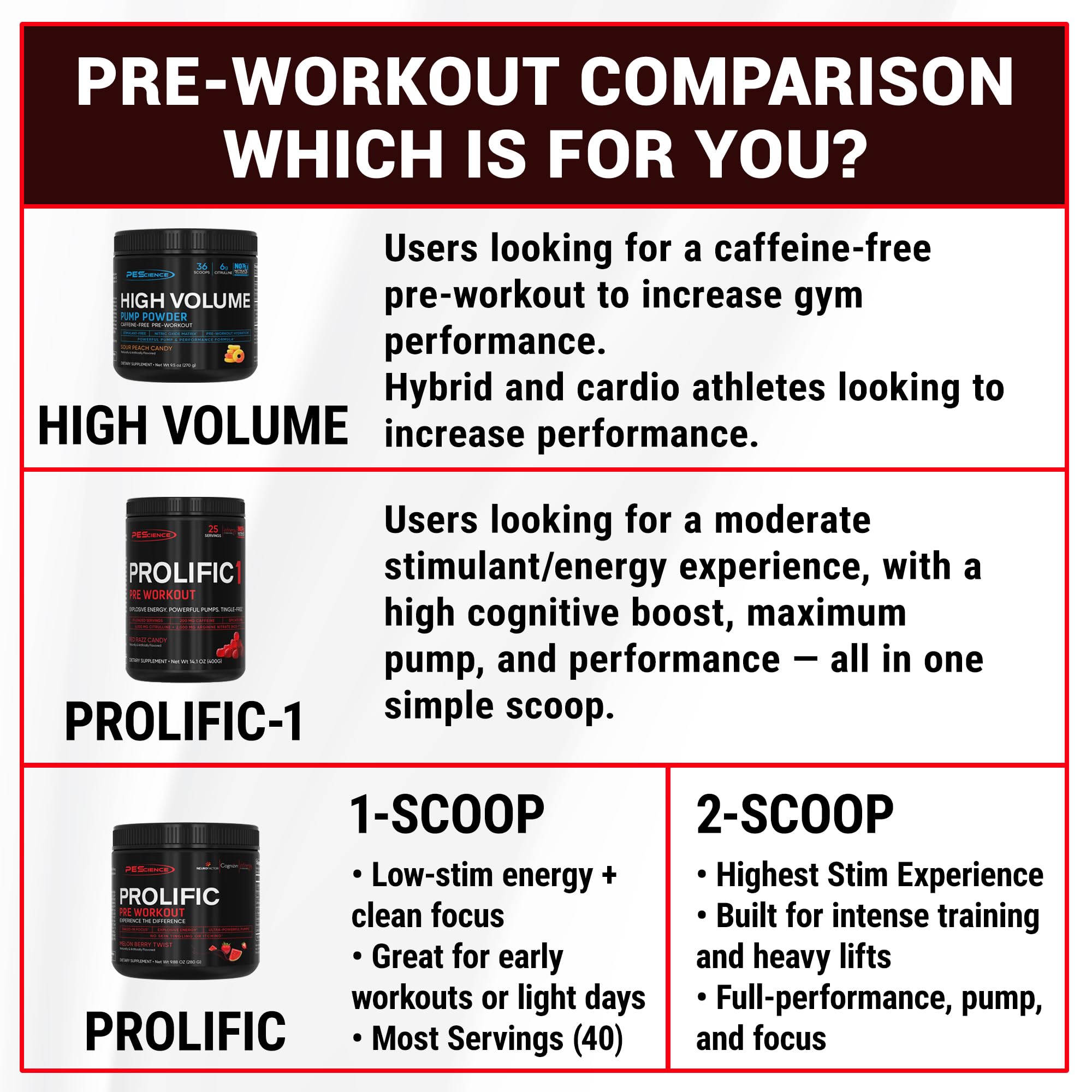 PEScience Prolific Pre Workout Powder for Men & Women with L-Citrulline Nitric Oxide Booster, Energy Powder & Nootropic for Focus – Preworkout Without Beta Alanine – 40 Scoops, Mango Splash PEScience buy supplements canada
