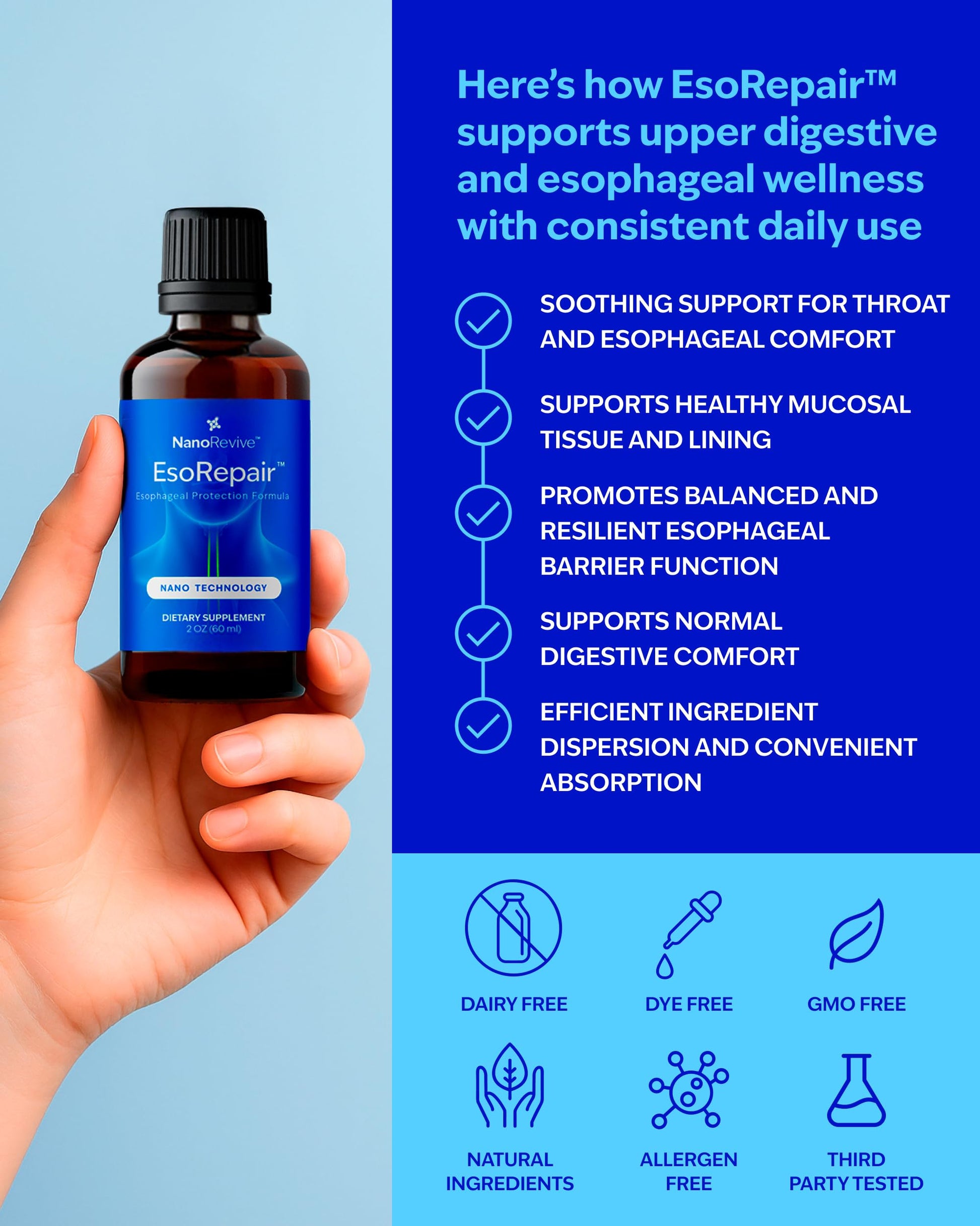 EsoRepair Nano Esophageal & Stomach Health Supplements for Men & Women - Digestive Comfort - Slippery Elm Bark, Zinc L-Carnosine NANOREVIVE buy supplements canada