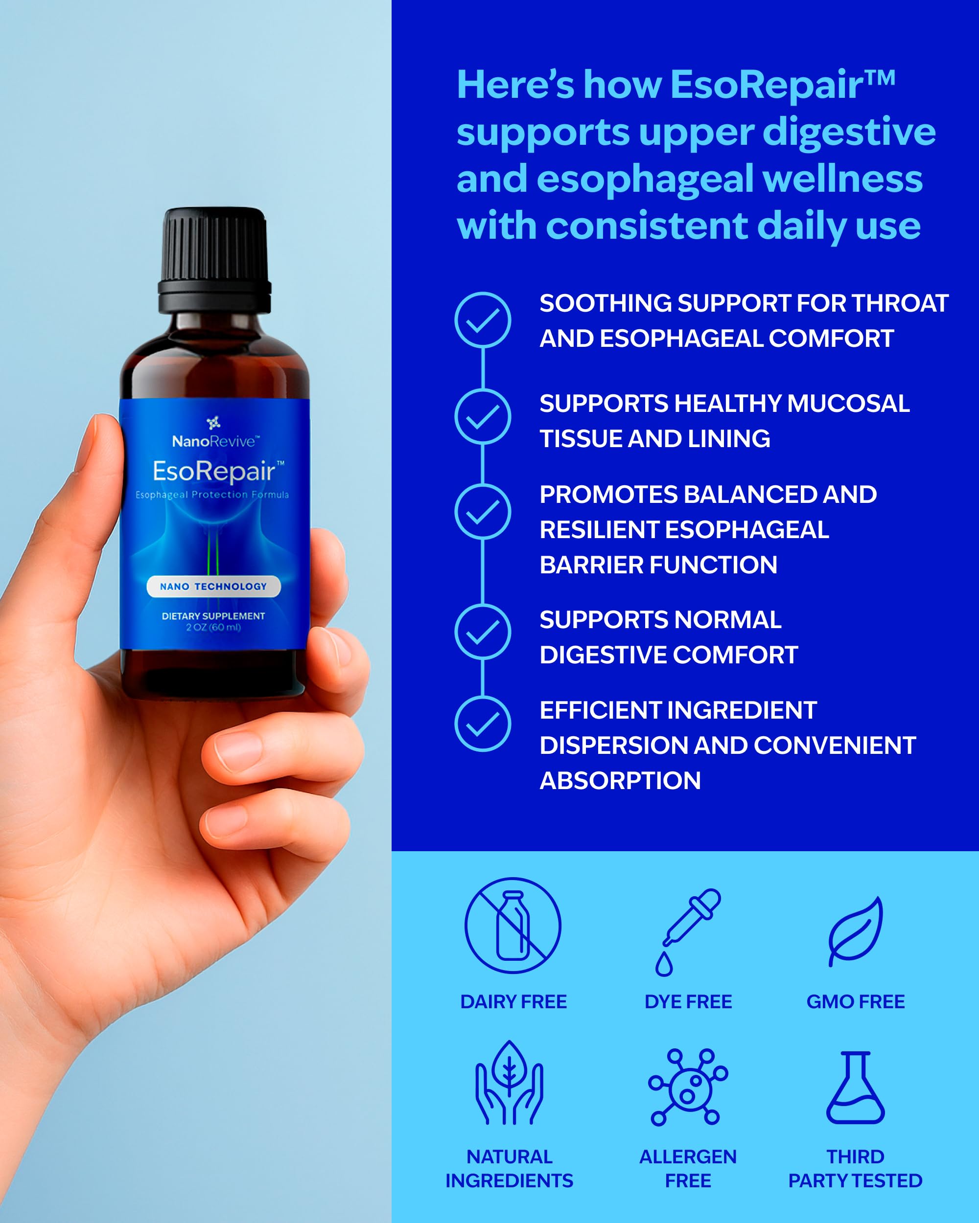 EsoRepair Nano Esophageal & Stomach Health Supplements for Men & Women - Digestive Comfort - Slippery Elm Bark, Zinc L-Carnosine NANOREVIVE buy supplements canada