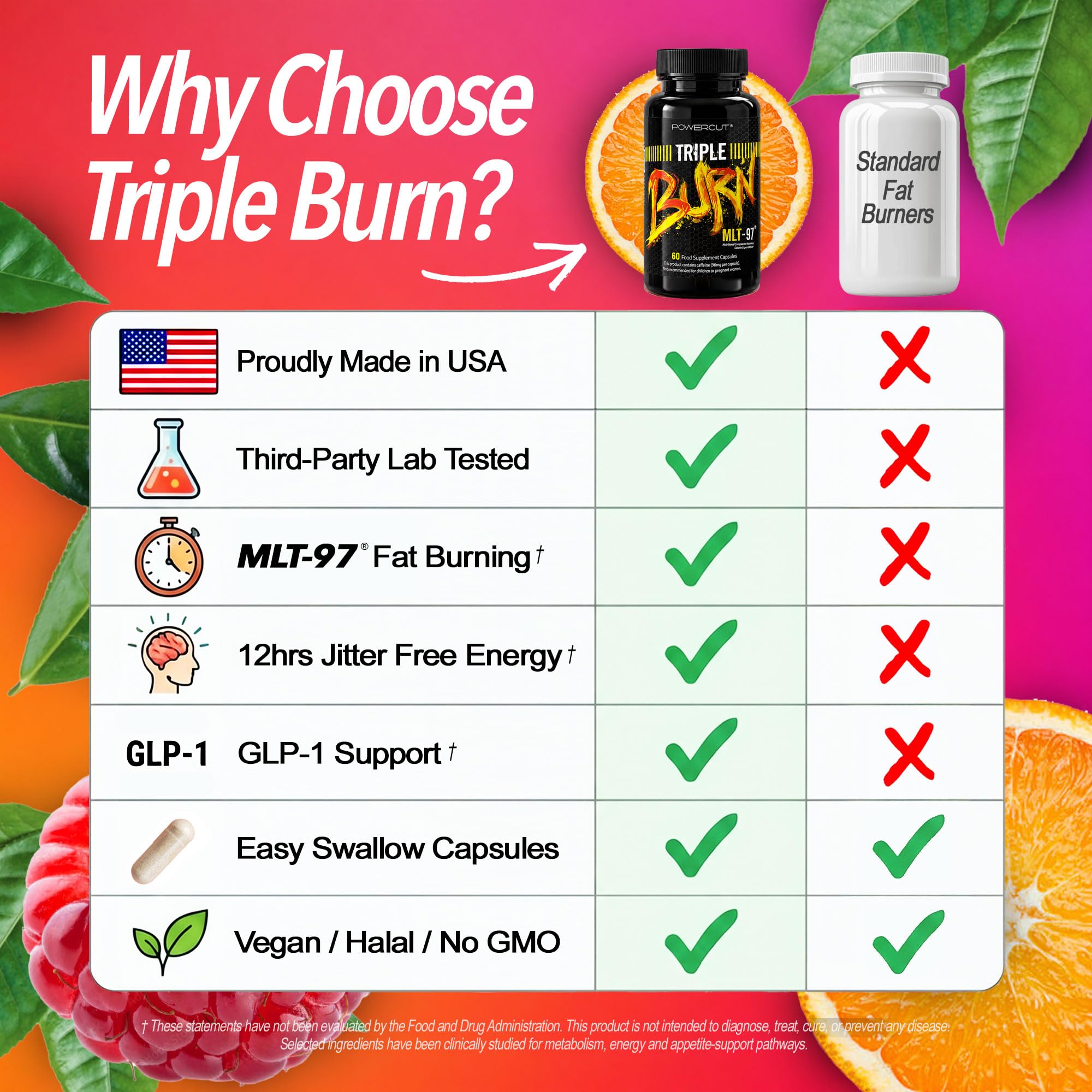 Triple Burn  Pills for Women & Men, Fat Burner GLP-1 Support, Appetite Suppressant, Diet Pills with Green Coffee Extract & Cayenne (60 Capsules) powercut buy supplements canada