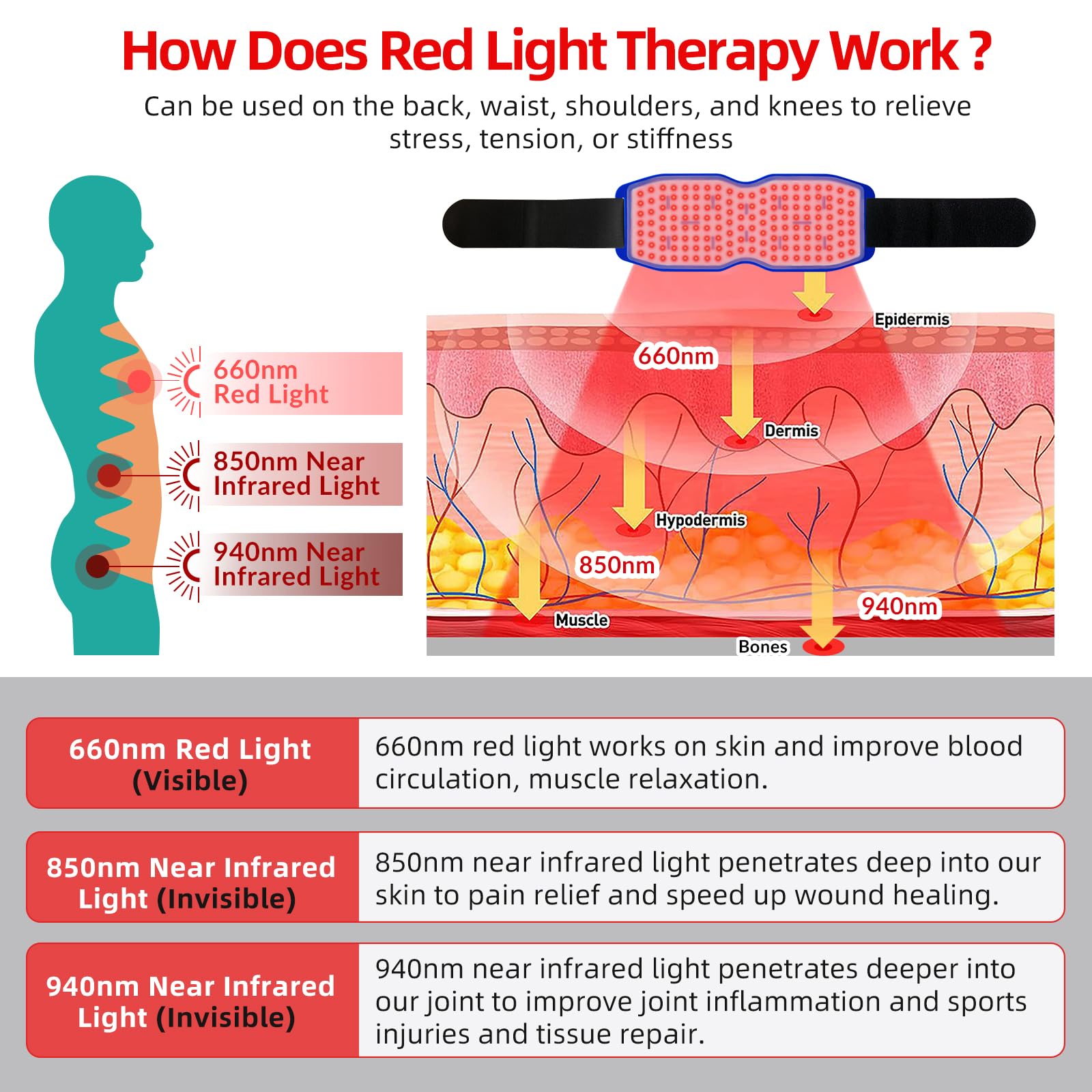 Yoveck Red Light Therapy Belt, Silicone Red Light Therapy Pad Near Infrared Light Therapy Yoveck buy supplements canada