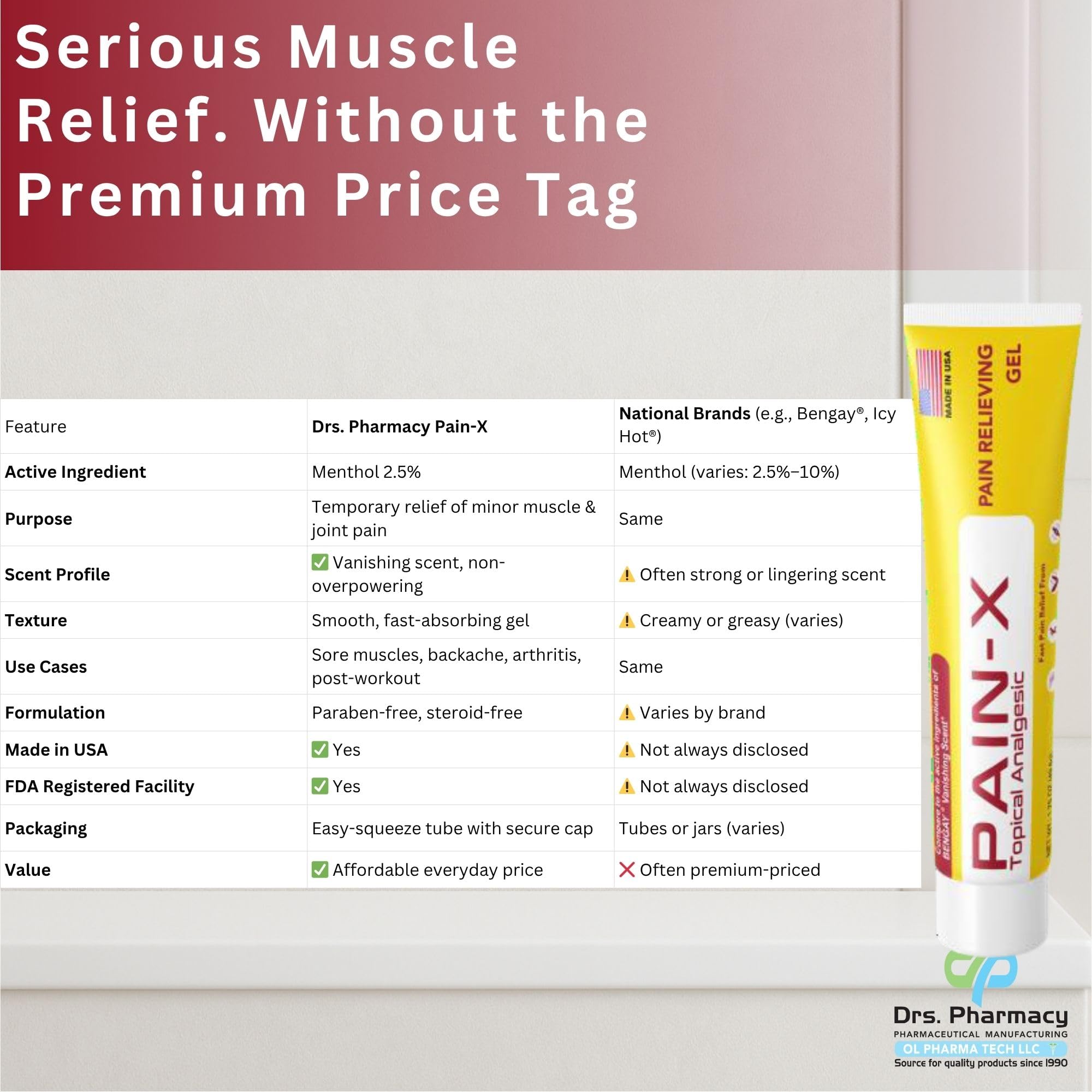 Drs. Pharmacy Pain-X Menthol Cream – Targeted Muscle & Joint Relief – 1.75 oz, Made in USA Drs. Pharmacy buy supplements canada