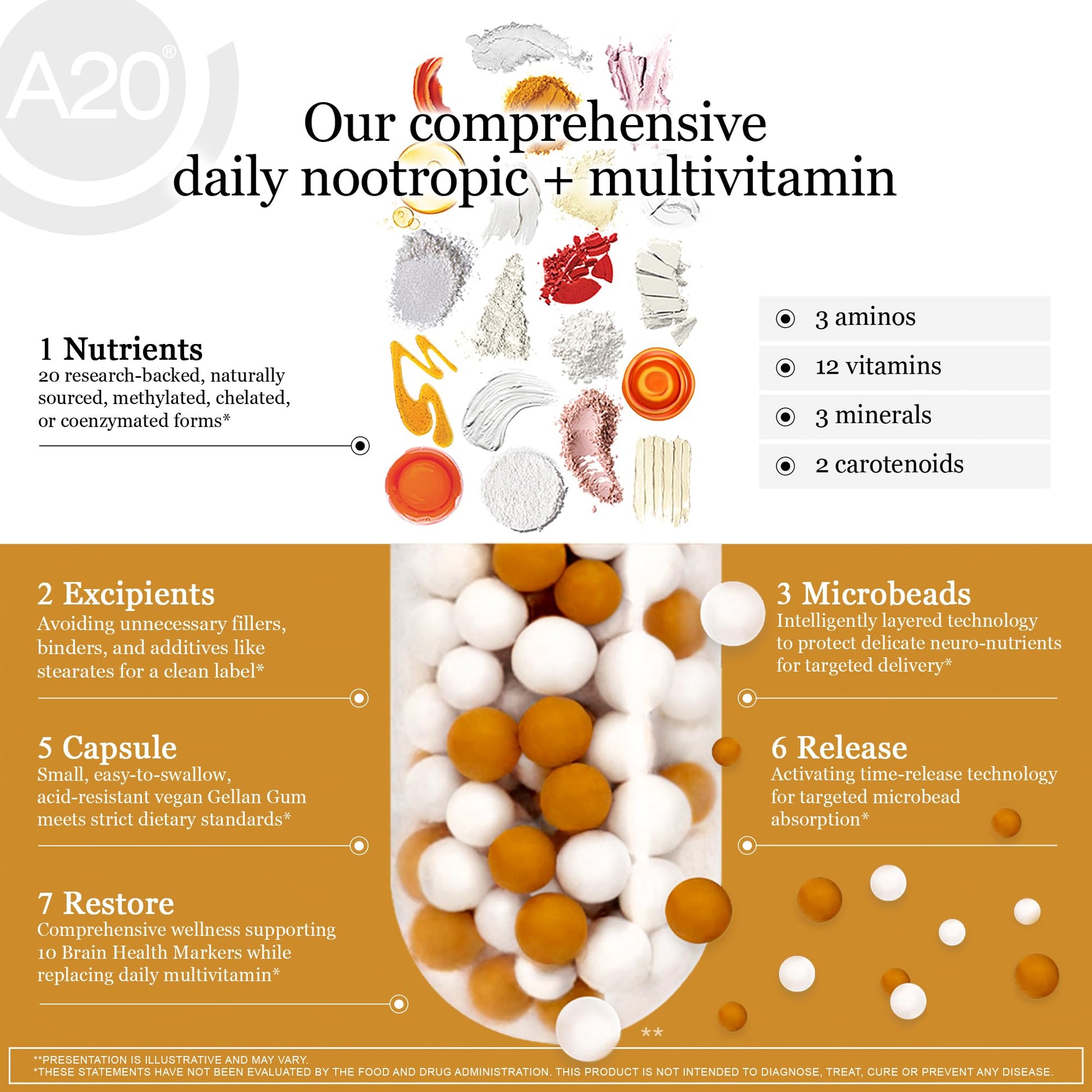 HCF A20 Microbead Brain Health Supplements for Adults for Memory, Focus, Calm, Mood, Alertness, Attention, Vision, Sleep, Immune System, 20 Premium Nootropic Nutrients Multivitamin & 7 Advances® Tech HCF buy supplements canada