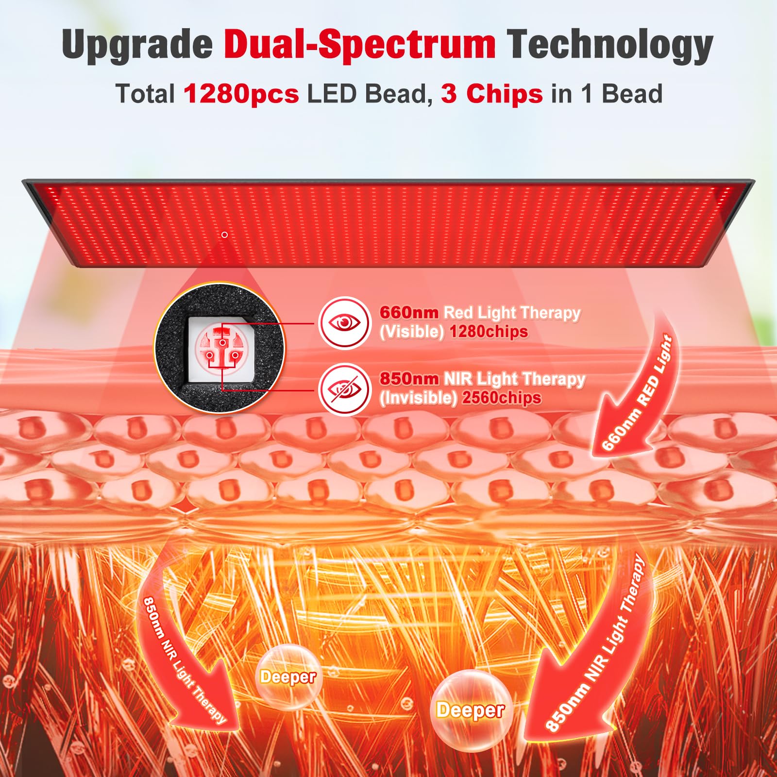 Red Light Therapy Mat for Body, 71"x 31" Red Light Therapy Blanket Red Near Infrared 660nm 850nm GMOWNW buy supplements canada