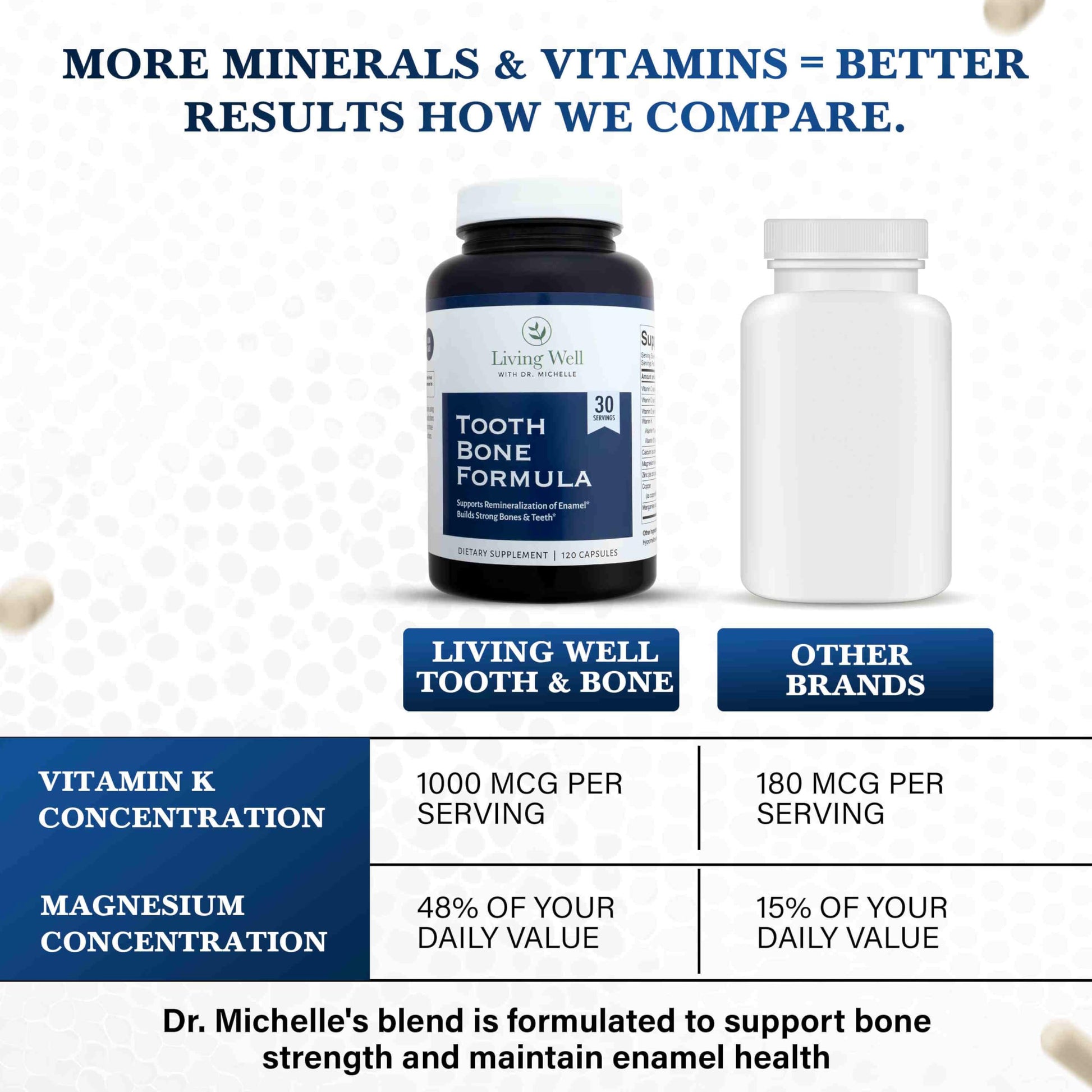 Living Well with Dr. Michelle Tooth & Bone Formula - Supplement with Calcium for Bone Strength & Tooth Enamel Support, D3 + K2, 120 Capsules, Non-GMO, Gluten-Free Living Well with Dr. Michelle buy supplements canada