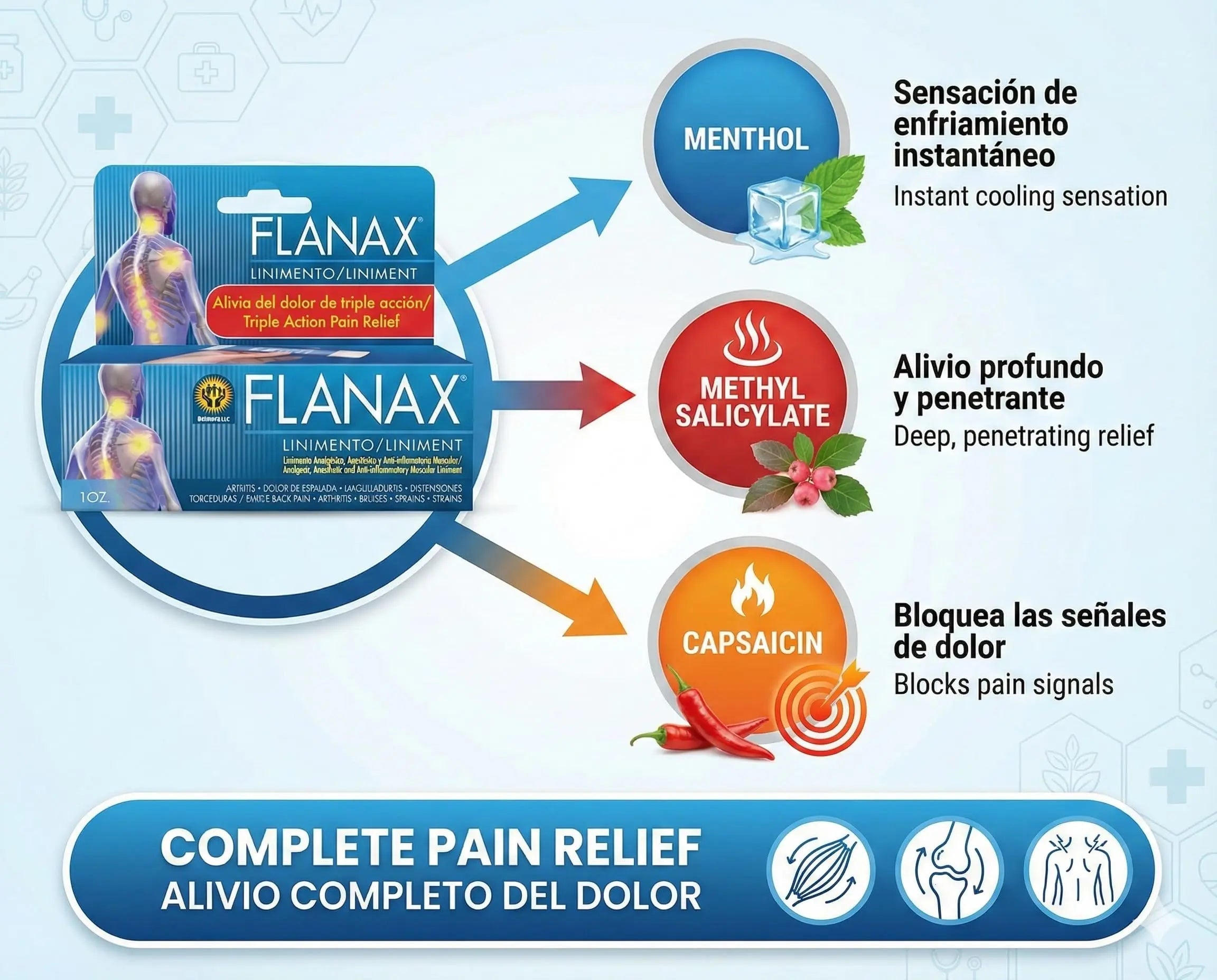 Flanax Dual-Action Pain Relief Kit Flanax buy supplements canada