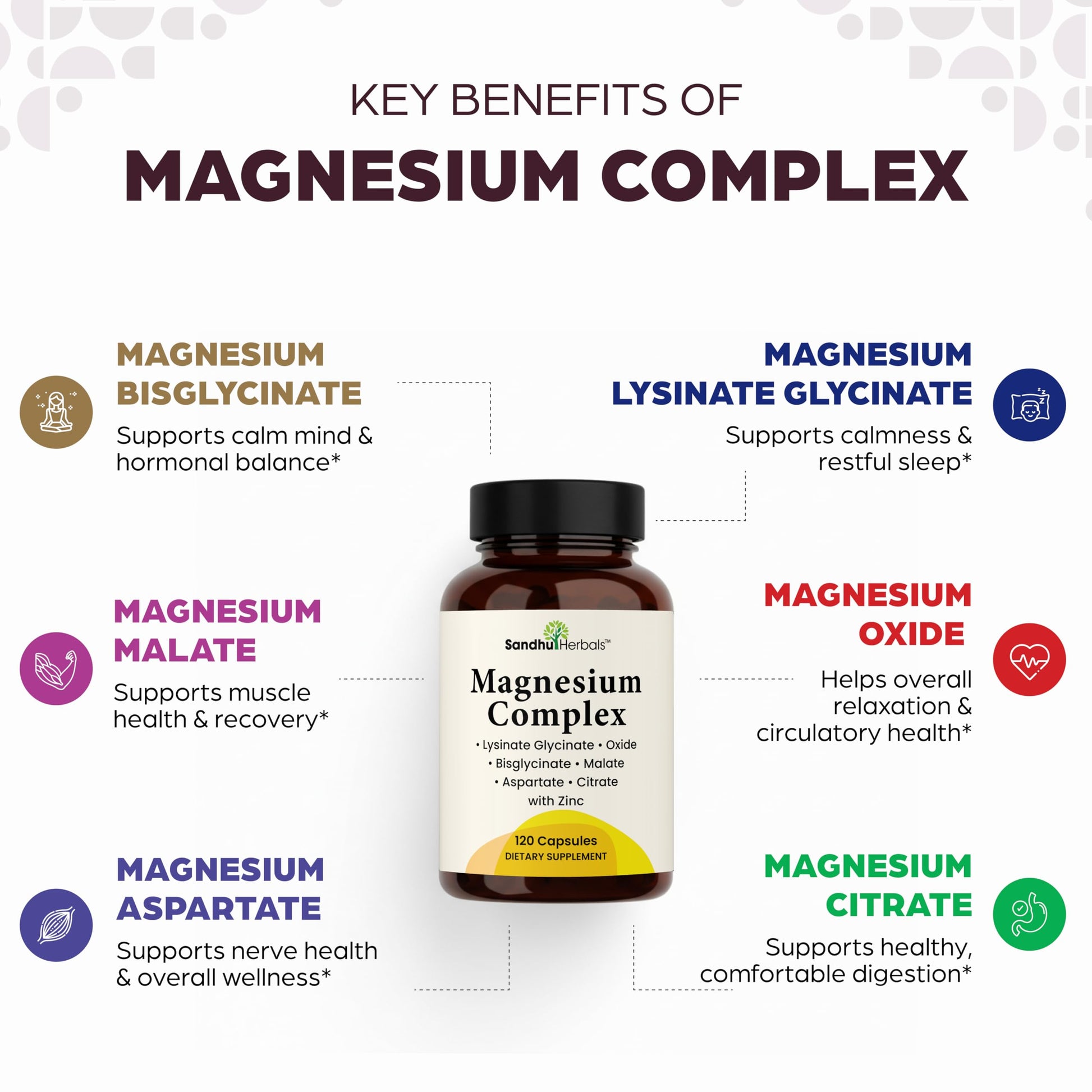 Complete Magnesium Complex 500mg for Women & Men | 120 Capsules | 6 in 1 Mag Supplement with Zinc | Quality Sleep & Muscle Health | Glycinate, Citrate SANDHUHERBALS buy supplements canada