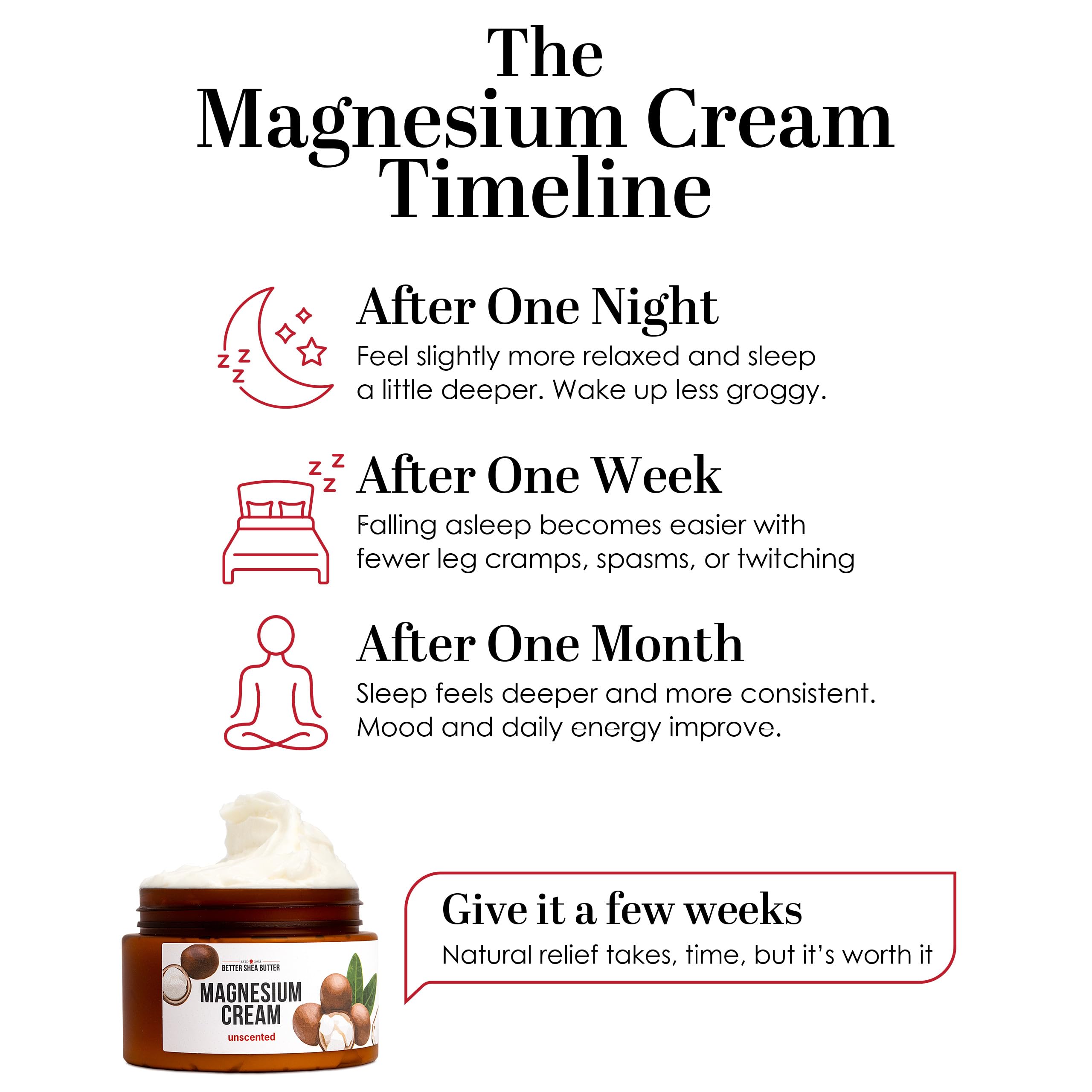 Better Shea Butter Magnesium Cream for Leg Cramps | Relieves Muscle Tension | Night Lotion Safe for Pregnancy, Kids and Babies | Organic and Natural Ingredients | Vegan, Made in USA | (Unscented) Better Shea Butter buy supplements canada