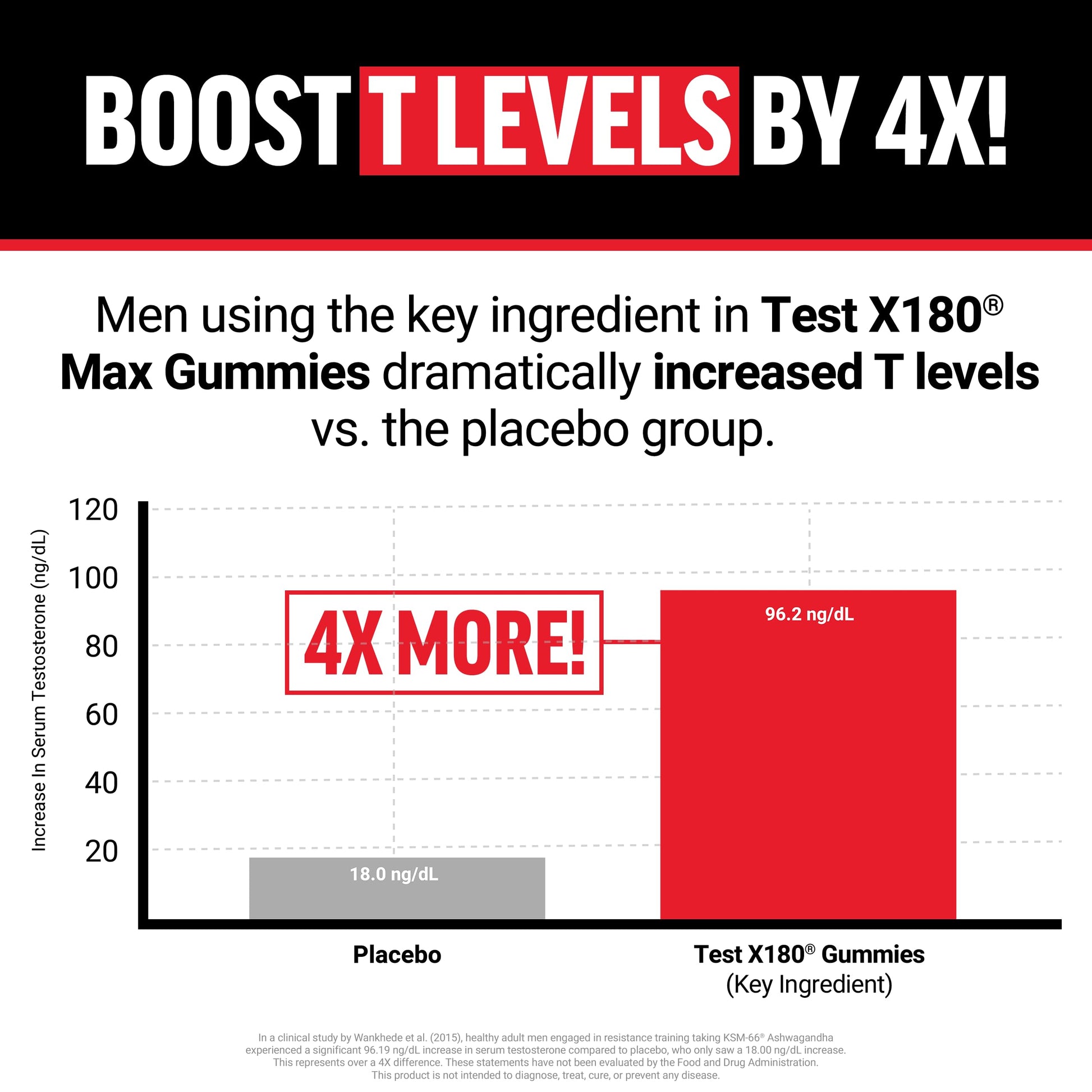Force Factor Test X180 Max Gummies, Testosterone Booster Supplement for Men, with KSM-66 Ashwagandha to Support T Levels, Strength & Vitality, Mixed Berry, 60 Gummies Force Factor buy supplements canada