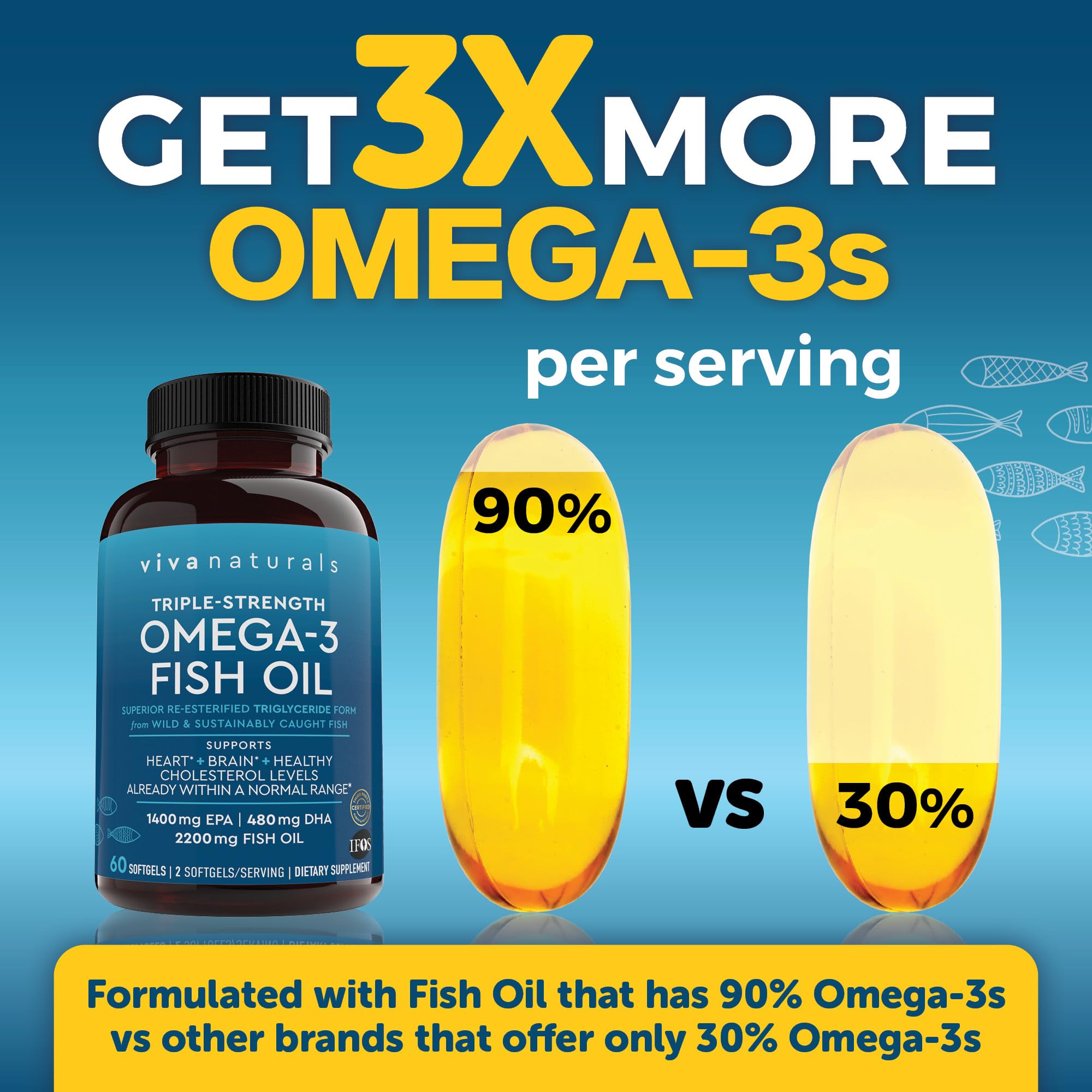 Viva Naturals Triple Strength Omega 3 Fish Oil Supplement - 2200 mg Wild Caught Viva Naturals buy supplements canada