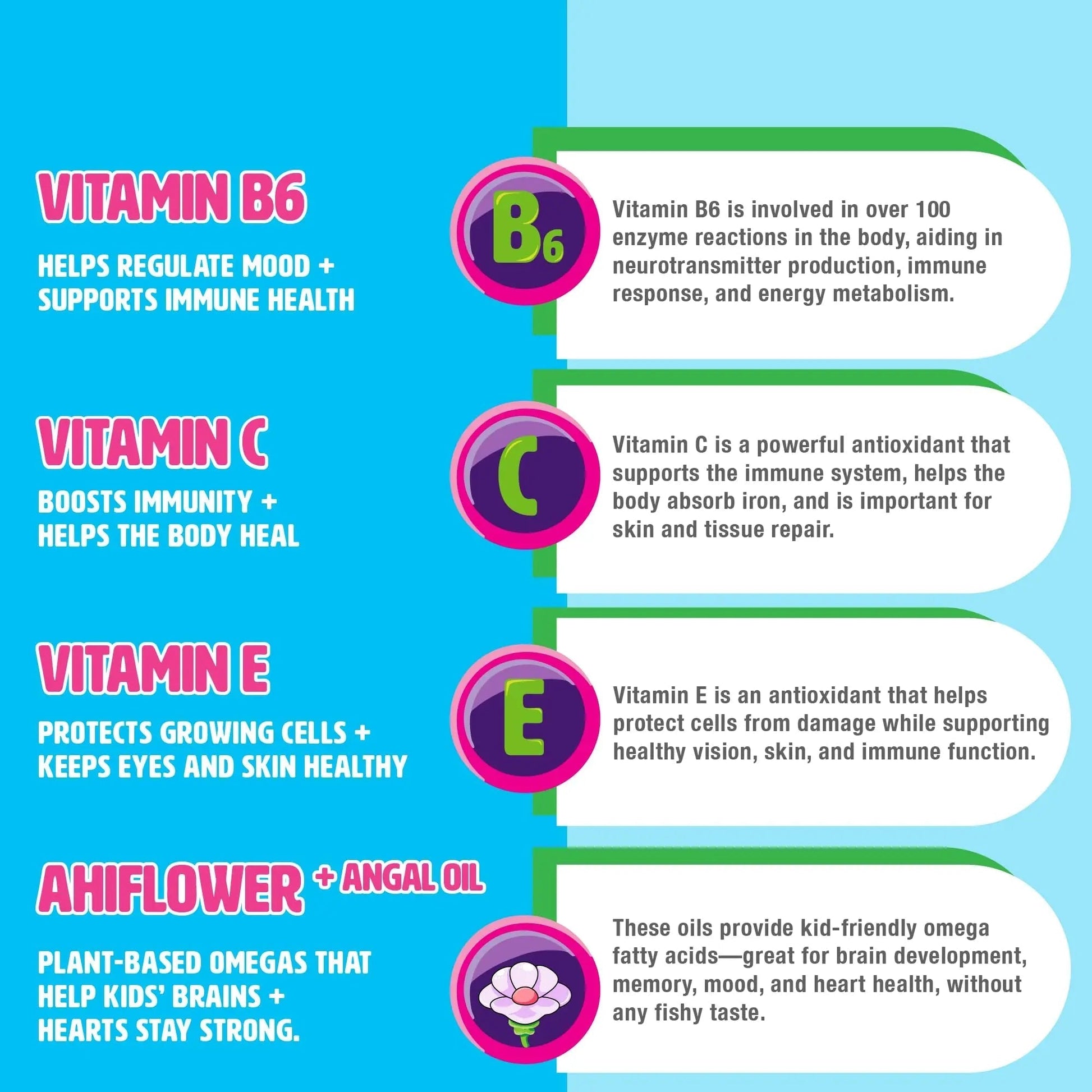 MIGHTY MINIS Slow-Crafted Sugar-Free Kids Multivitamin Gummies with Allulose | Kid-Approved Mixed Berries | for Immunity, Growth, Focus & Mood | MIGHTY MINIS buy supplements canada