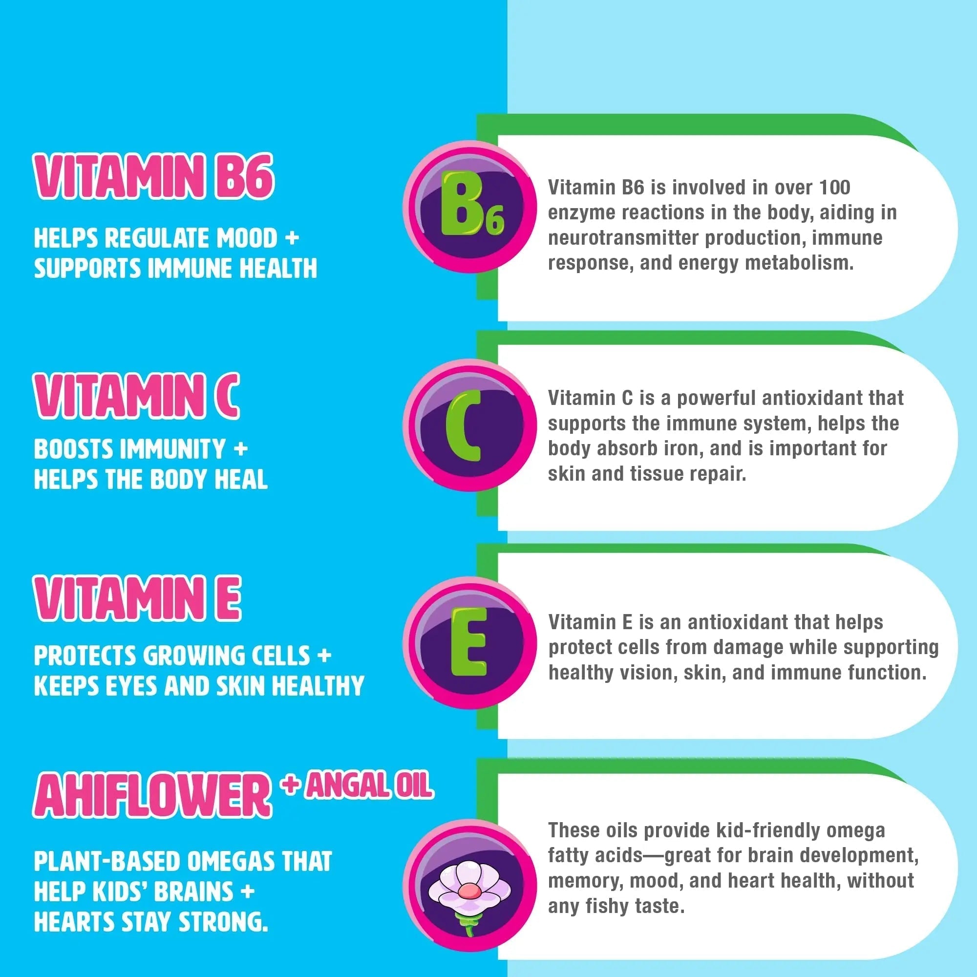 MIGHTY MINIS Slow-Crafted Sugar-Free Kids Multivitamin Gummies with Allulose | Kid-Approved Mixed Berries | for Immunity, Growth, Focus & Mood | MIGHTY MINIS buy supplements canada