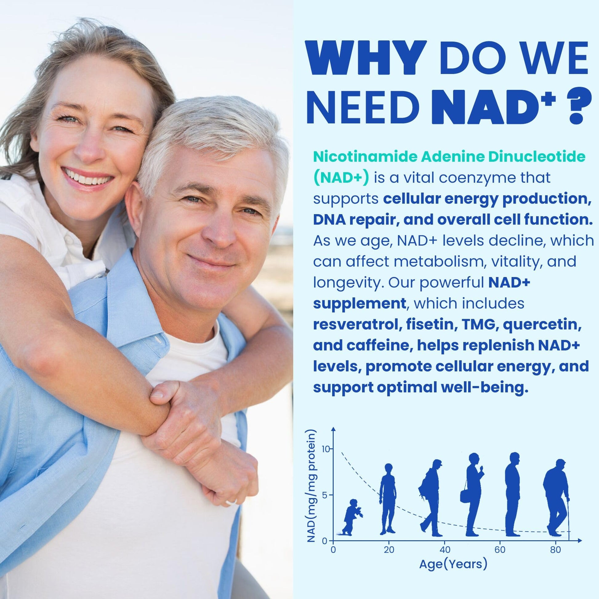 Liposomal Nad+ Supplement for Women, Men - Max Absorption Nad Gummies Plus Resveratrol, Fisetin, Quercetin, TMG, Caffeine, B12 for Aging Defense, Energy & DNA Repair, Skin, Brain, Antioxidant - 60Cts Nextdia buy supplements canada