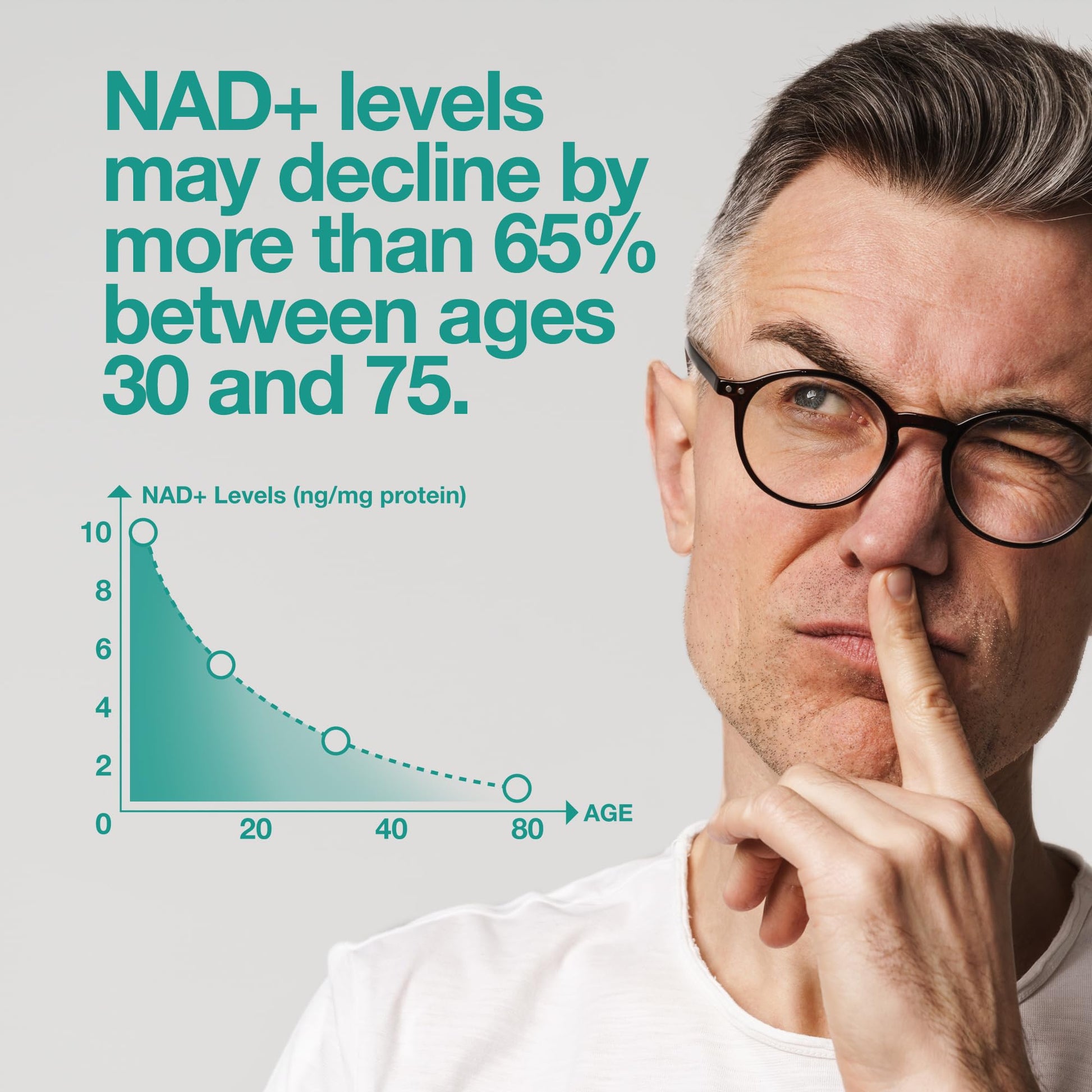 Feelgood Company NAD+ Supplement - Anti-Aging & Cellular Energy Support - Supports Energy, Cognitive Function & Cellular Health - 60 Capsules - NAD+ Precursor FeelGood Superfoods buy supplements canada