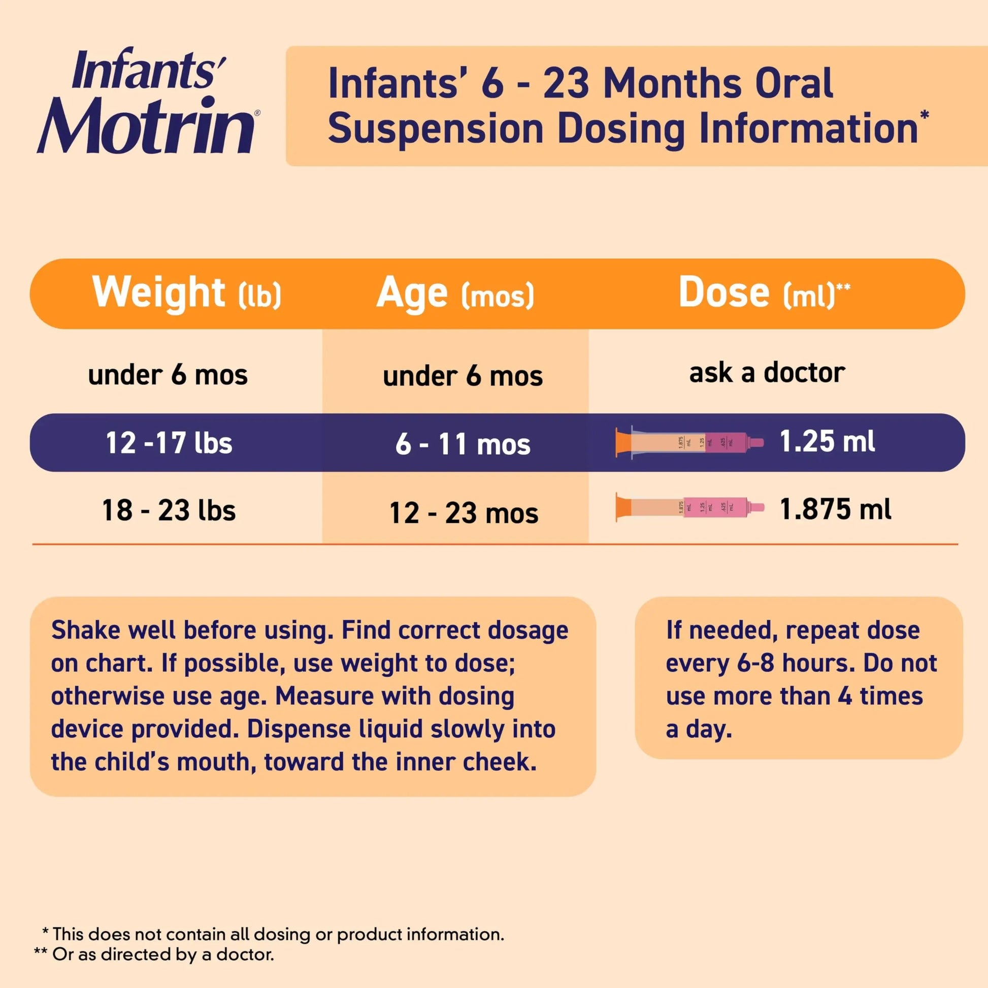 Motrin Infants Infant Ibuprofen Oral Suspension Concentrated Drops, NSAID Fever Reducer & Pain Reliever for Babies, Dye Free, Alcohol-Free, Berry Flavor, Includes Enclosed Syringe, 1 fl. oz Infants' Motrin buy supplements canada