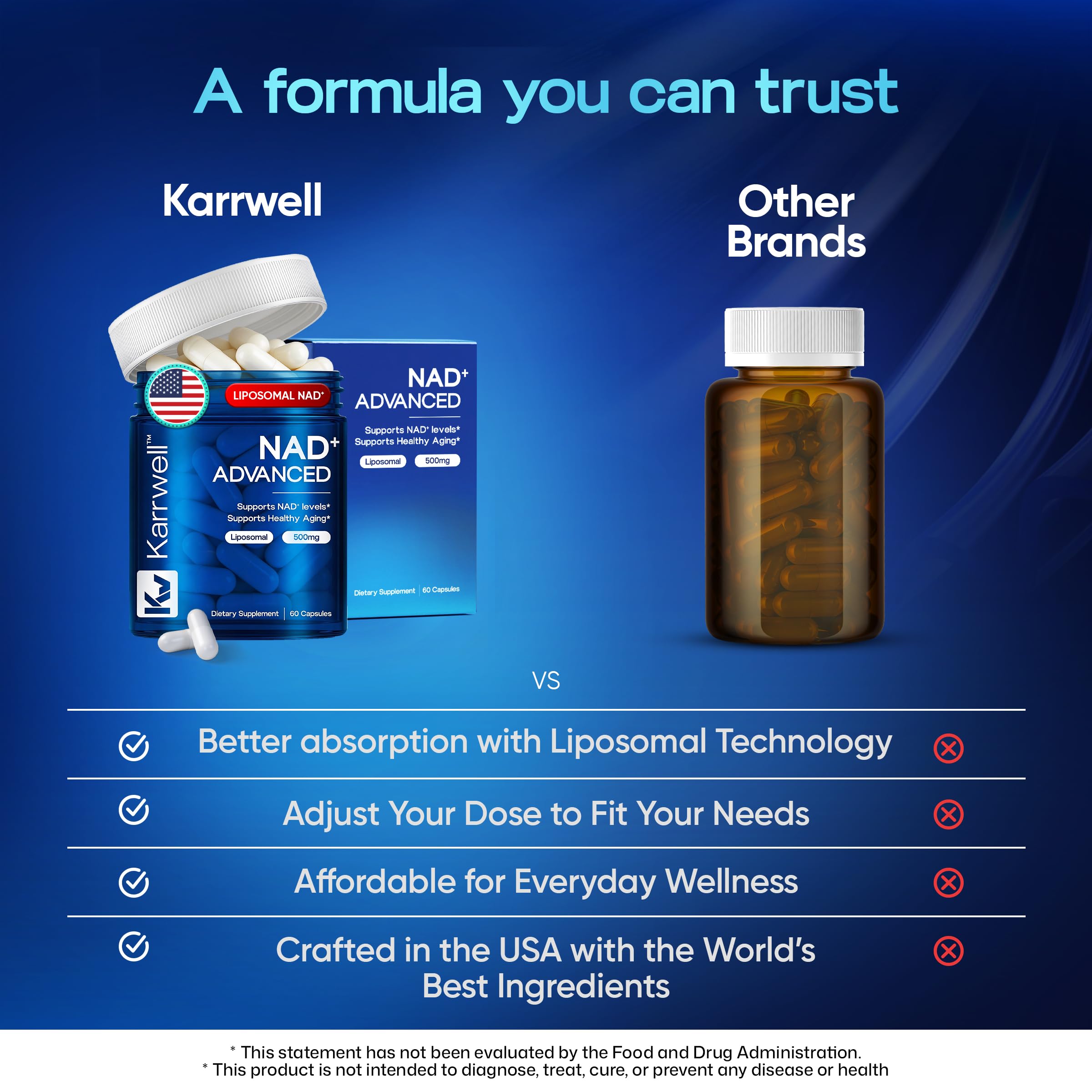 Karrwell NAD+ Advanced 500MG Liposomal NAD+ with Resveratrol - NAD Supplement for Men & Women - NMN Alternative for Cellular Energy & Healthy Aging - 60 Capsules, 30 Day Supply Karrwell buy supplements canada