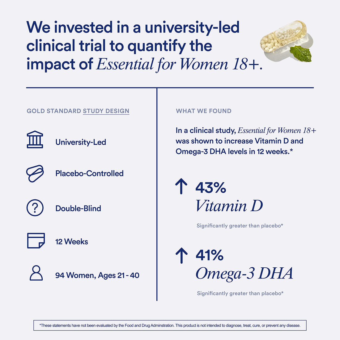 Ritual Multivitamin for Women 18+ with Vitamin D3 for Immune Support*, Vegan Omega 3 DHA, B12, Iron, Gluten Free, Non GMO, USP Verified, Mint Ritual buy supplements canada