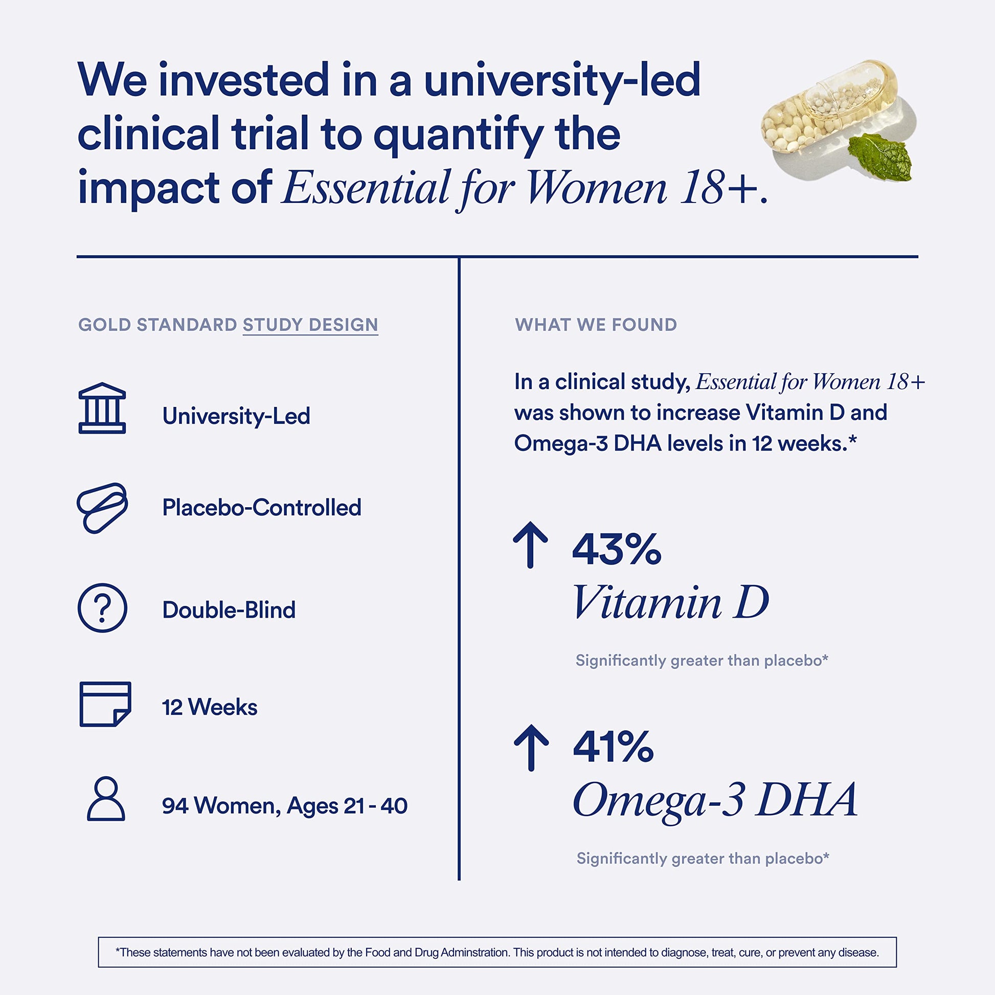 Ritual Multivitamin for Women 18+ with Vitamin D3 for Immune Support*, Vegan Omega 3 DHA, B12, Iron, Gluten Free, Non GMO, USP Verified, Mint, 30 Day Supply, 60 Capsules Ritual buy supplements canada