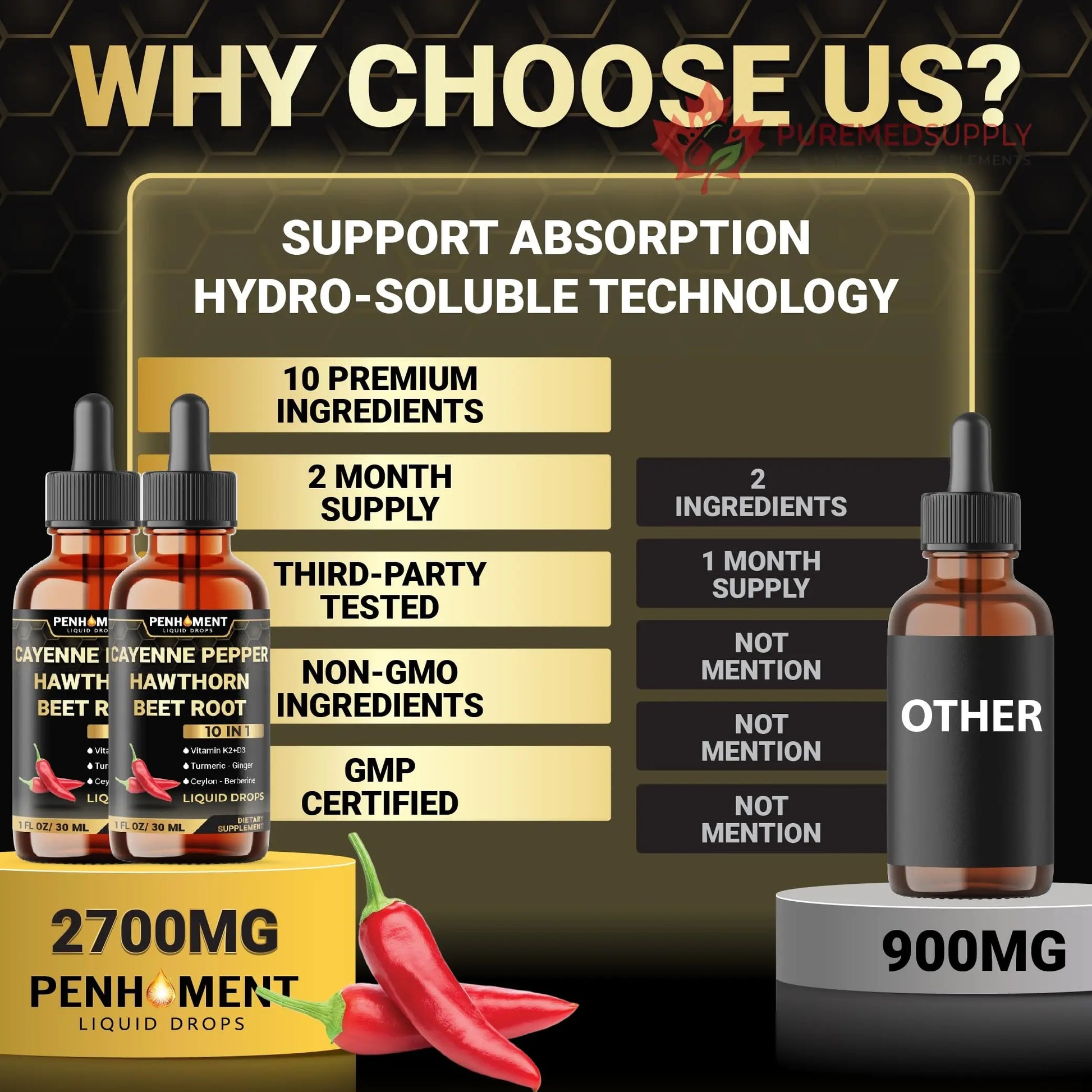 Penhoment 2 Packs - 2700 mg 10in1 Cayenne Pepper Liquid Drops with Hawthorn Berry, Vitamin D3 K2, Beet Root, Ginger Turmeric, Ginger, Ceylon Cinnamon, Berberine, and Ginseng - 2 Months Penhoment buy supplements canada