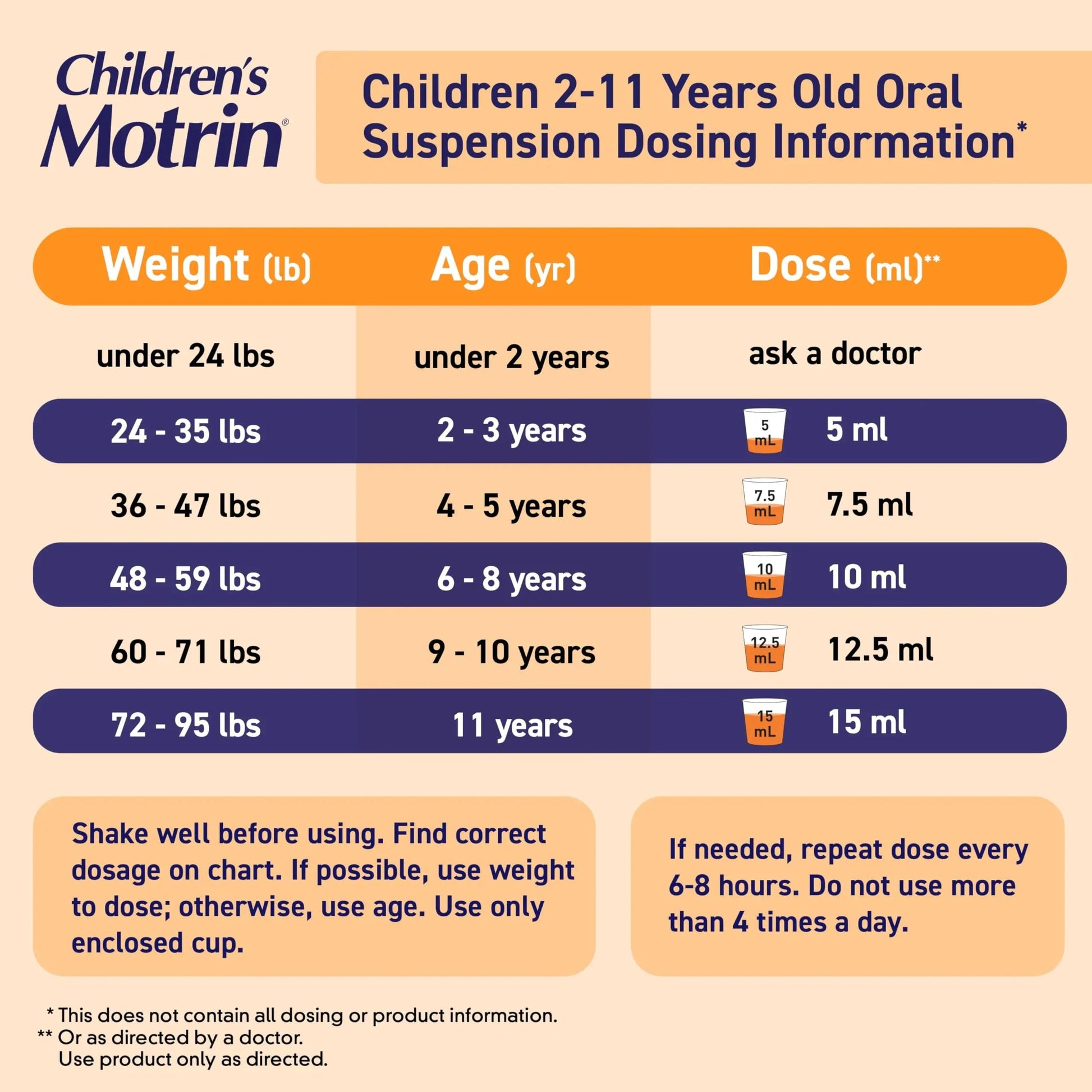 Children's Motrin Oral Suspension 100mg Ibuprofen Medicine, NSAID Fever Reducer & Pain Reliever for Minor Aches & Pains Due to Cold & Flu, Dye Free, Alcohol-Free, Berry Flavored, 8 fl. oz Motrin buy supplements canada