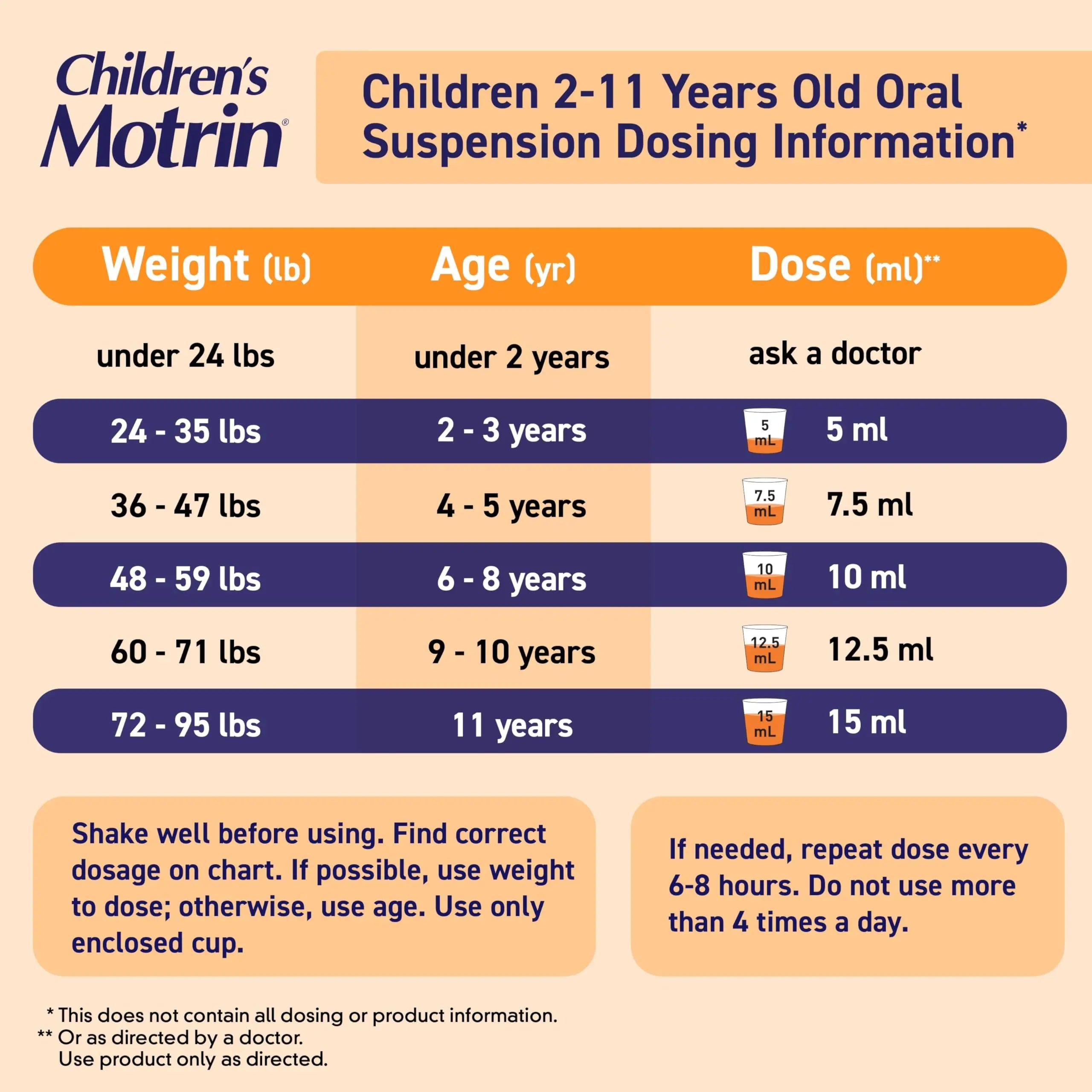 Children's Motrin Oral Suspension 100mg Ibuprofen Medicine, NSAID Fever Reducer & Pain Reliever for Minor Aches & Pains Due to Cold & Flu, Dye Free, Alcohol-Free, Berry Flavored, 8 fl. oz Motrin buy supplements canada