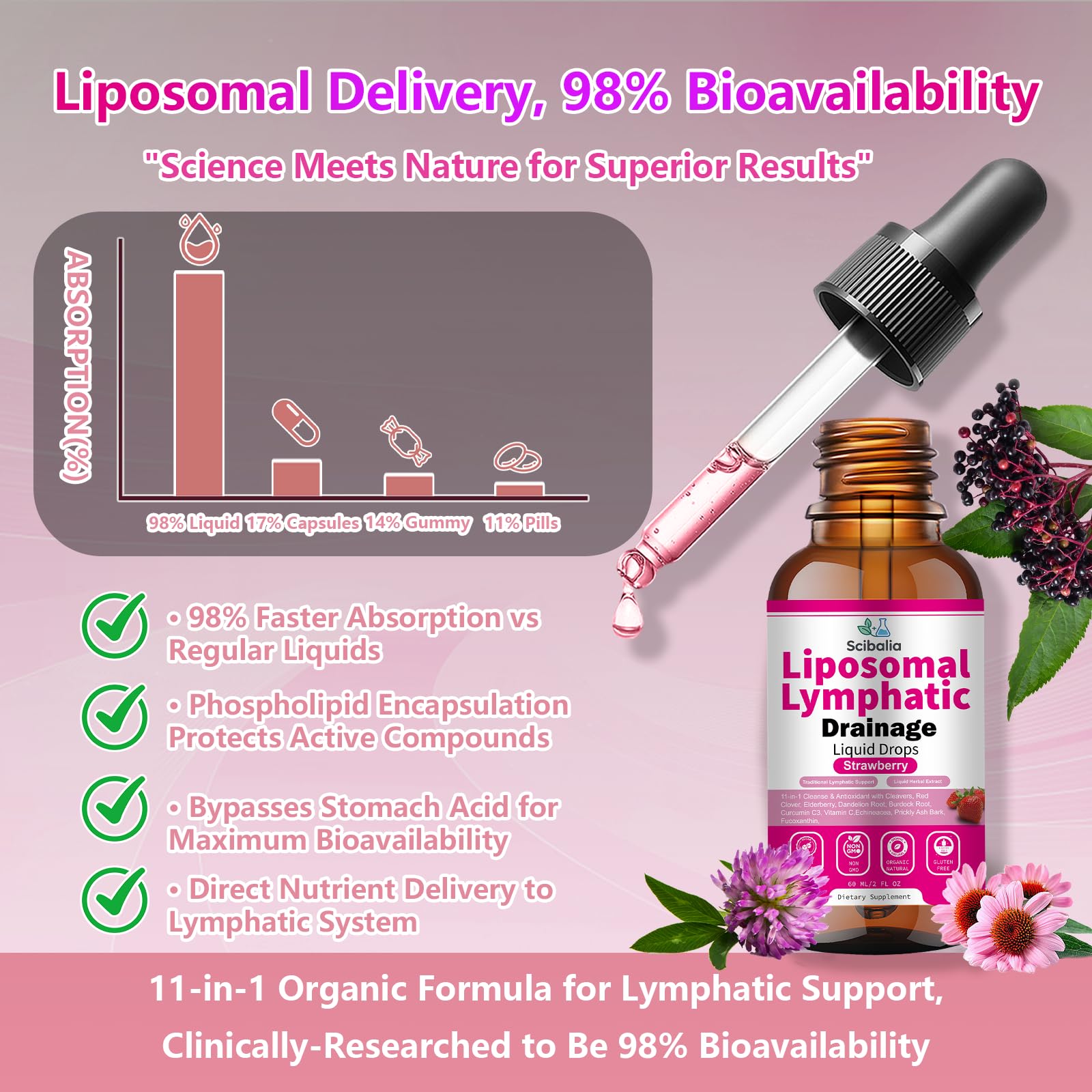 Scibalia Liposomal Lymphatic Drainage Drops, 11-in-1 Organic Lymphatic Support with Red Clover Echinacea Elderberry Burdock Root for Lymph Cleanse Immune Support & Daily Detox Vegan Non-GMO Scibalia buy supplements canada