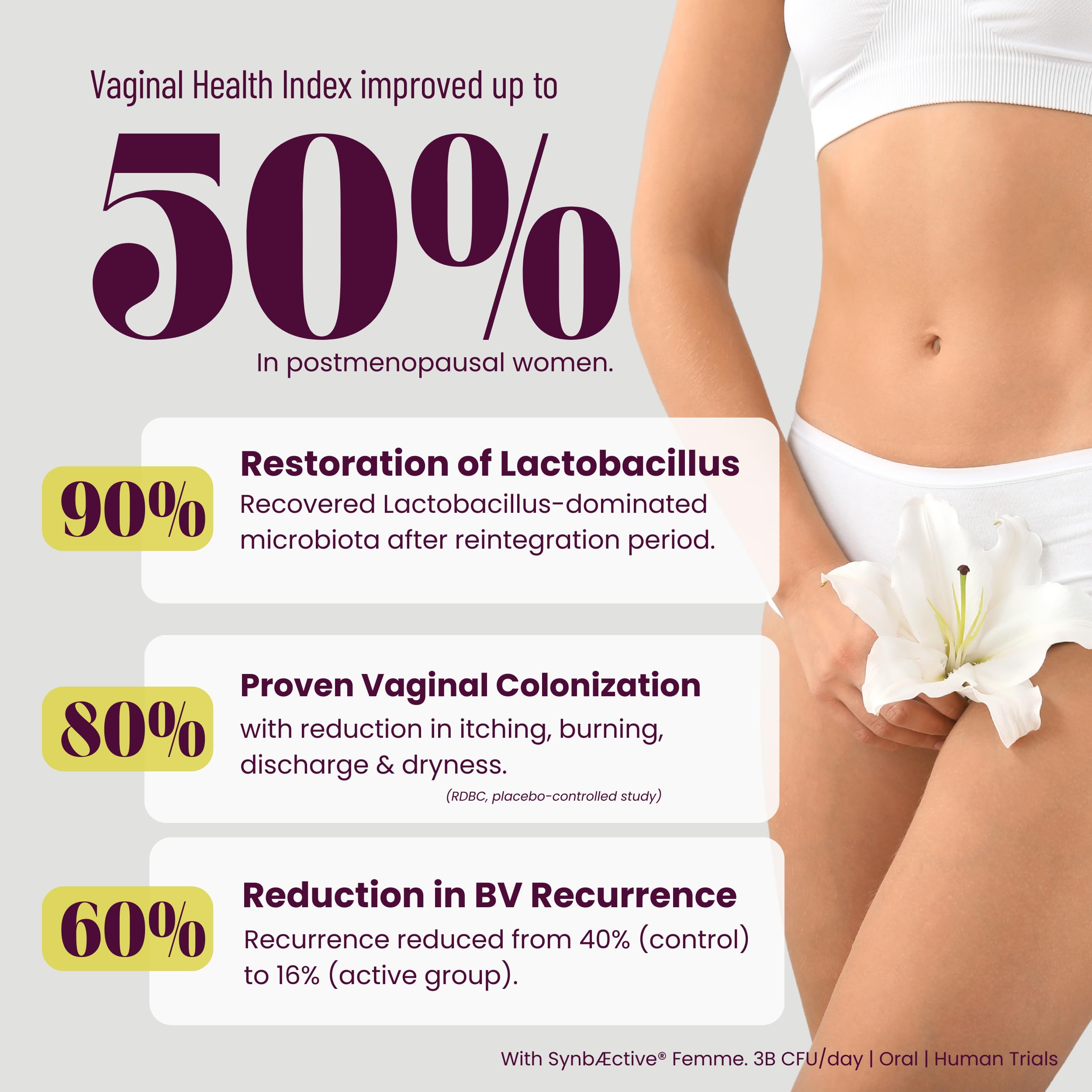 SEASON34 3-in-1 Menopause Probiotic for Women 40+ | Vaginal Care, pH, Odor & Intimate Comfort + Skin, Gut & Bloat Support | with Prebiotic Fiber & Postbiotics | 30 Capsules, 1 Month Supply SEASON34 buy supplements canada