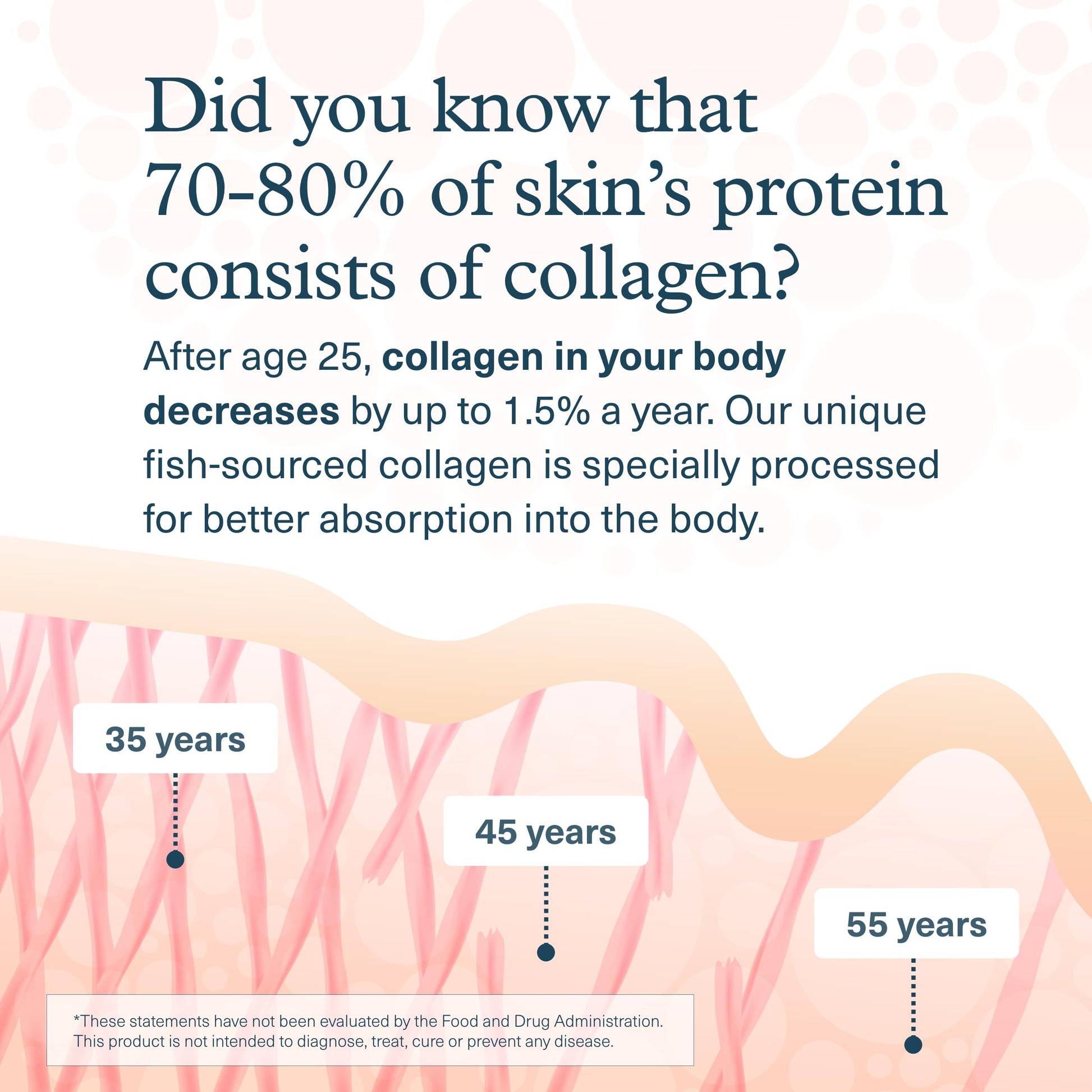 Youtheory Marine Collagen Tablets - 2,500 mg Fish-Sourced Collagen Peptides- with Vitamins A, C, E, B6 & B12 - Supports Joint & Nail Health* - Highly Absorbable - 290 Tablets (58-Day Supply) Youtheory buy supplements canada