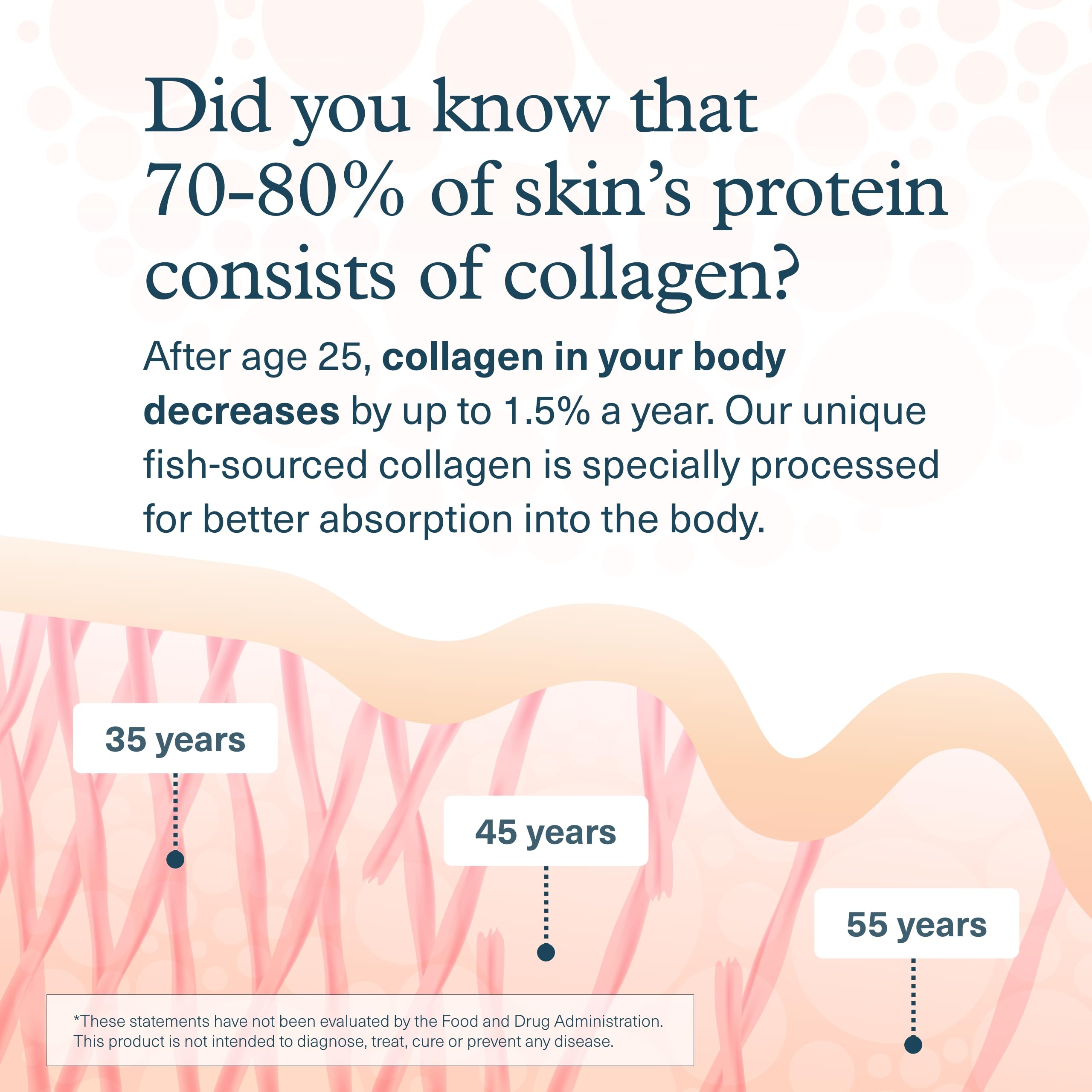 Youtheory Marine Collagen Tablets - 2,500 mg Fish-Sourced Collagen Peptides- with Vitamins A, C, E, B6 & B12 - Supports Joint & Nail Health* - Highly Absorbable - 290 Tablets (58-Day Supply) Youtheory buy supplements canada