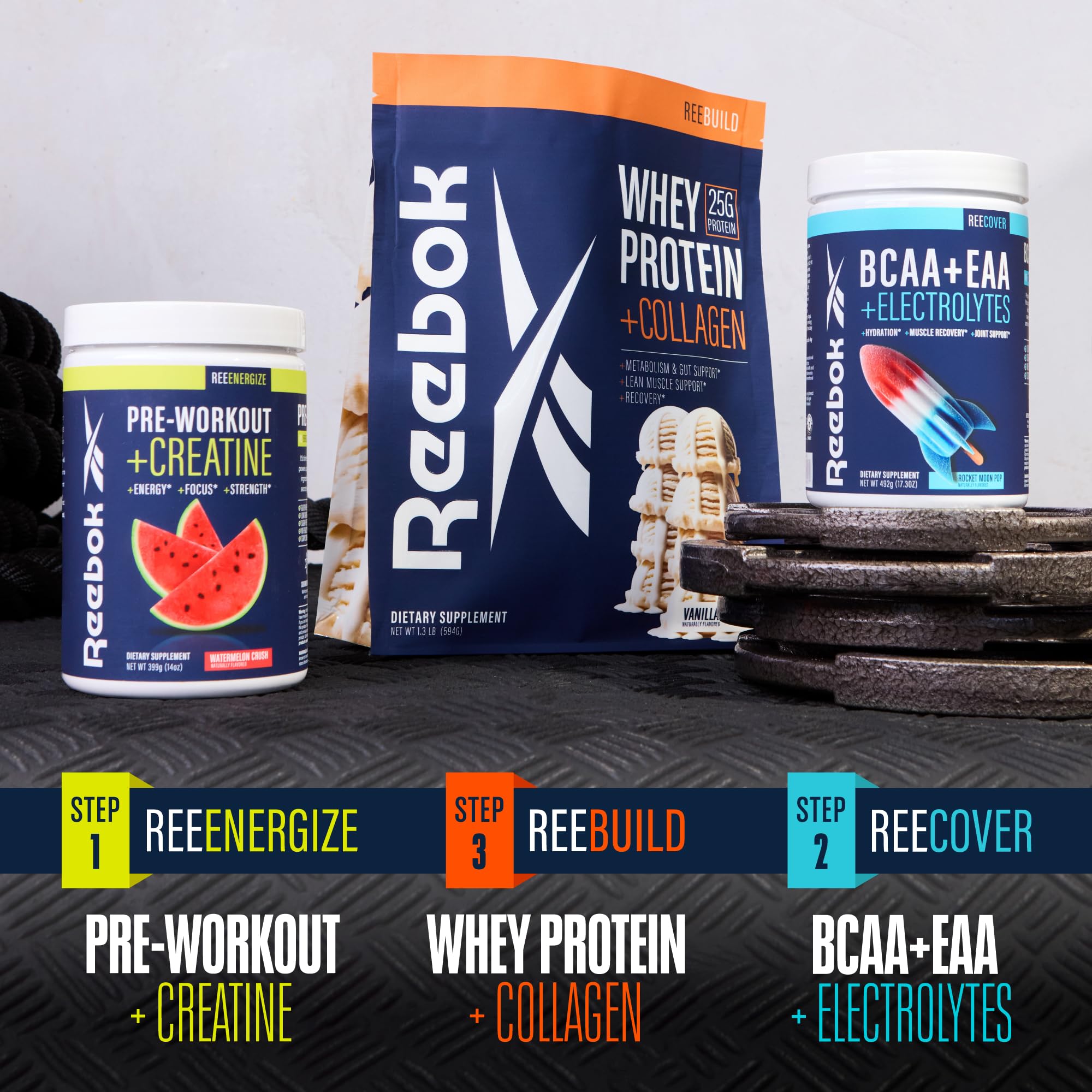 Reebok REEcover Amino Acids + Electrolytes | 8g EAAs, 5g BCAAs, Hydration Matrix | Muscle Recovery, Strength | Post-Workout Support Reebok buy supplements canada