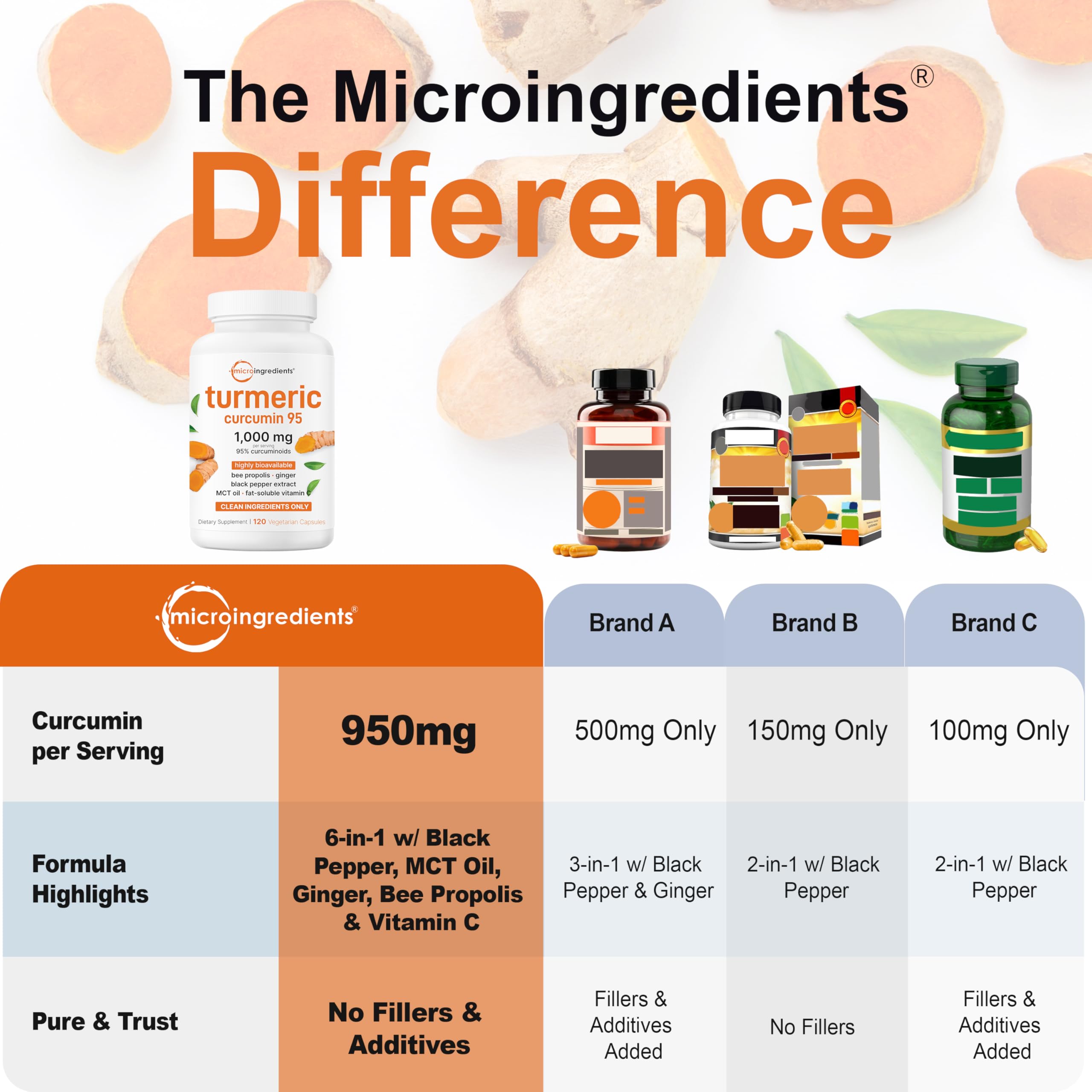 Micro Ingredients Pure Turmeric Curcumin Supplement 1,000mg – 95% Curcuminoids with Black Pepper & Ginger – High Absorption for Joint & Antioxidant Support Micro Ingredients buy supplements canada