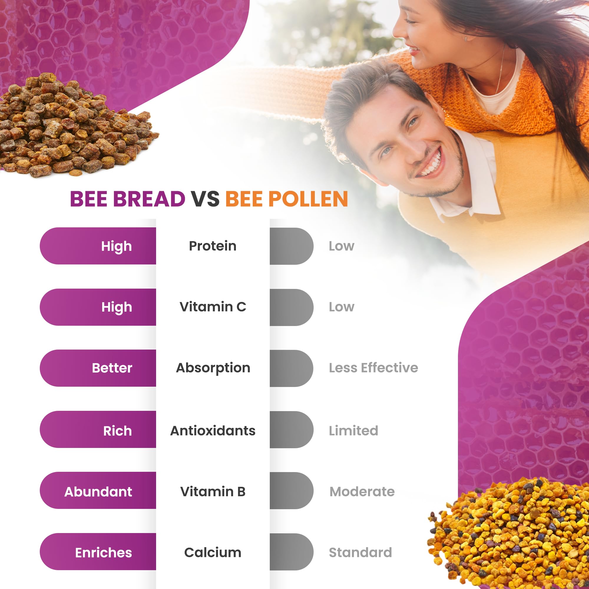 HONEYBEEZONE-Bee Bread Capsules – Nutrient-Rich Superfood for Energy Boost, Immune Support Supplement | Non-GMO, Gluten-Free, 60 Easy-to-Swallow Veggie Capsules HONEYBEEZONE buy supplements canada