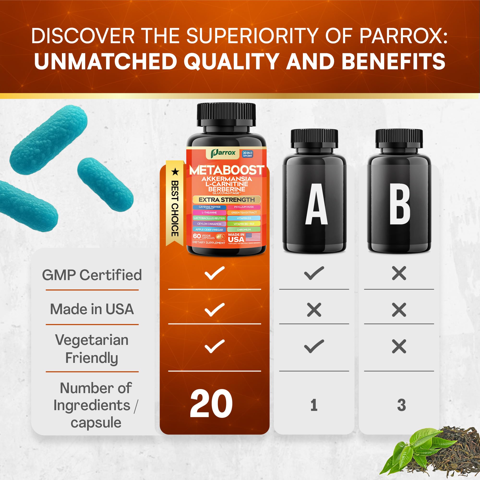 GLP-1 Booster Supplement, Akkermansia, L-Carnitine, Berberine (GlucoVantage), Methylfolate, Methylated B12, Chromium, Capsimax, Psyllium Husk, Probiotics Vitamins D3, B6, 20-in-1 Plant-Based (60 Caps) Parrox buy supplements canada