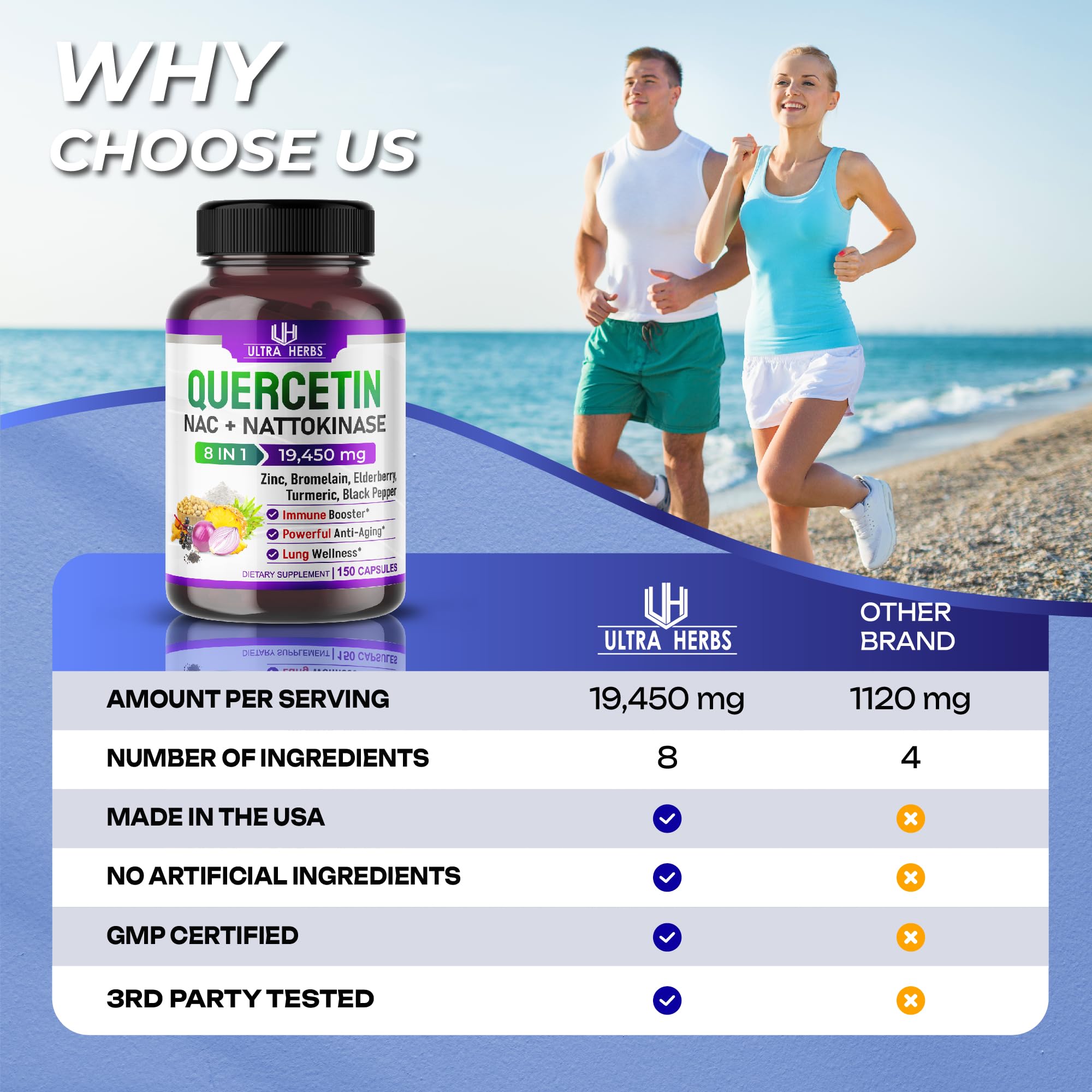 Quercetin 19,450mg 8 IN 1 with NAC, Nattokinase, Zinc, Bromelain, Elderberry, Turmeric ULTRA HERBS buy supplements canada