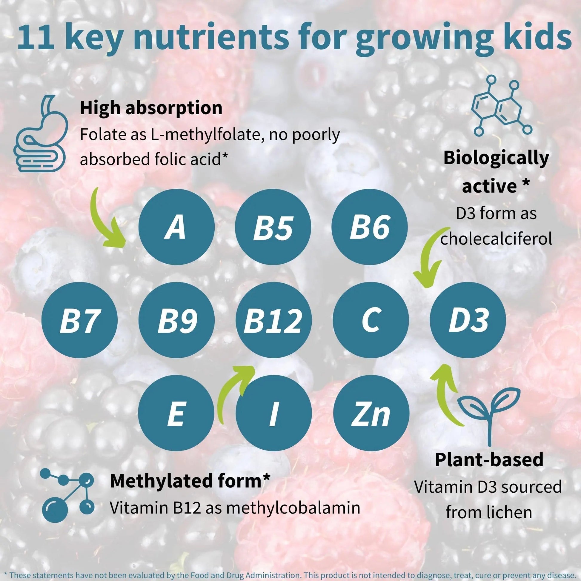 Igennus Methylated Kids Multivitamin Gummy, MTHFR, No Artificial Sweeteners or Flavors, Sugar Free, Age 4+, 90 Natural Berry Flavor Gummies Igennus Healthcare Nutrition buy supplements canada