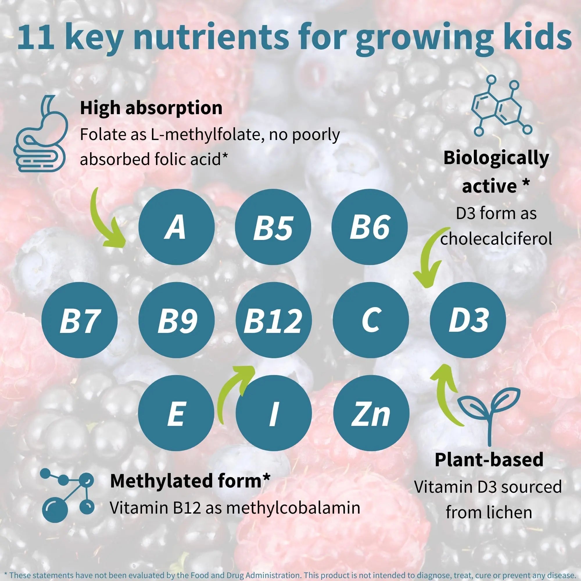 Igennus Methylated Kids Multivitamin Gummy, MTHFR, No Artificial Sweeteners or Flavors, Sugar Free, Age 4+, 90 Natural Berry Flavor Gummies Igennus Healthcare Nutrition buy supplements canada